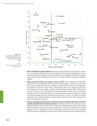 LAPORAN PERKEMBANGAN PENCAPAIAN MDGs INDONESIA 2007




                                                                             95

                                                                                         Dki Jakarta
                                                                                                                                                   Di Yogyakarta
                                                                             90


                                                                             85                          sulawesi utara
                                                                                                                                                        Lampung
                                                                                                                       kalimantan timur
                                                                                                  bali
                                                                             80                                    riau

                                                                                      kepulauan riau
                                         a k s e s s anitas i L ay ak (% )



                                                                             75                                             sumatera utara

                                                                                                                                                   Jawa timur
                                                                                                                    sulawesi selatan
                                                                                                                                                  Jawa tengah
                                                                             70
                                                                                                                    banten                                               nusa tenggara
                                                                                                                           sumatera selatan                sulawesi tenggara timur
                                                                                                               bangka belitung           bengkulu
                                                                             65        kalimantan selatan

                                                                                                               Jawa barat                                            nanggroe aceh
                                                                                                     Jambi
                                                                             60                                                 kalimantan barat                      Darussalam
                                                                                                  maluku utara
                                                                                                                                                         sulawesi tengah

                                                                             55
                       Gambar 7.18                                                                       kalimantan tengah                                                   gorontalo         papua
   Persentase Penduduk Miskin (%)
                                                                                                                                                                    maluku
    vs Akses Fasilitas Sanitasi Layak                                        50                                                                                                  papua barat
        (%), Menurut Provinsi, Tahun                                                                          sumatera barat              sulawesi barat
                               2006.                                                                                                                       nusa tenggara barat
                                                                             45
                          Sumber:
    Survey Sosial Ekonomi Nasional                                                0           5               10              15             20            25          30            35           40
               (BPS, 2006), diolah.                                                                                          persentase penduduk miskin (%)


                                        yy Kedua, keterbatasan sumber pendanaan. Kemampuan pendanaan dari sumber Pemerintah terbatas.
                                           Hal ini membutuhkan keterlibatan dunia usaha (swasta) dalam pendanaan pembangunan air minum
                                           dan sanitasi yang layak. Sayangnya, keterlibatan pihak dunia usaha hingga tahun 2006 masih tergolong
                                           rendah, khususnya pada penyediaan prasarana air minum layak di wilayah perdesaan dan perkotaan
                                           pinggiran.
                                        yy Ketiga, penurunan kualitas dan kuantitas sumber air baku. Hal ini disebabkan oleh perubahan
                                           tata guna lahan yang mengurangi daerah tutupan tanah yang berakibat semakin menurunnya daya
                                           dukung hutan terhadap sistem siklus air. Penyebab lain adalah aktivitas manusia yang mengeluarkan
                                           zat pencemar ke badan air seperti limbah pabrik/industri, limbah rumah tangga, sampah padat,
                                           serta tangki septik di rumah tangga yang tidak memenuhi syarat konstruksi. Saat ini, ketersediaan
                                           air baku di Pulau Jawa dan Pulau Bali telah mendekati titik kritis, terutama saat musim kemarau.
                                           Sementara, aktivitas penambangan ilegal ikut menyumbang dalam pencemaran kualitas air di badan
                                           air di beberapa wilayah Indonesia (baik sungai maupun danau). Di sisi lain, perubahan iklim global
                                           diperkirakan akan berdampak signifikan, terutama dalam hal ketersediaan air baku sepanjang tahun
                                           pada siklus dasawarsa mendatang.
                                        yy Keempat, mengingat jumlah kepadatan penduduk di kawasan perkotaan lebih tinggi, maka faktor
                                           penduduk juga merupakan tantangan yang klasik. Peningkatan kepadatan dan jumlah penduduk di
                                           perkotaan disebabkan oleh faktor urbanisasi. Peningkatan ini disebabkan pula oleh perubahan status
                                           wilayah perdesaan menjadi sub-urban yang akhirnya akan menjadi urban (perkotaan). Ini menjadi
                                           tantangan tersendiri mengingat perubahan tersebut tidak serta merta diikuti dengan perubahan
                                           perilaku penduduk/masyarakatnya dari desa ke kota. Perilaku tersebut antara lain membuang sampah




    90
 