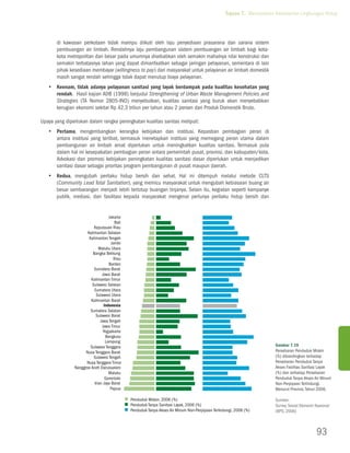 Tujuan 7. Memastikan Kelestarian Lingkungan Hidup




       di kawasan perkotaan tidak mampu diikuti oleh laju penyediaan prasarana dan sarana sistem
       pembuangan air limbah. Rendahnya laju pembangunan sistem pembuangan air limbah bagi kota-
       kota metropolitan dan besar pada umumnya disebabkan oleh semakin mahalnya nilai konstruksi dan
       semakin terbatasnya lahan yang dapat dimanfaatkan sebagai jaringan pelayanan, sementara di lain
       pihak kesediaan membayar (willingness to pay) dari masyarakat untuk pelayanan air limbah domestik
       masih sangat rendah sehingga tidak dapat menutup biaya pelayanan.
   yy Keenam, tidak adanya pelayanan sanitasi yang layak berdampak pada kualitas kesehatan yang
      rendah. Hasil kajian ADB (1998) berjudul Strengthening of Urban Waste Management Policies and
      Strategies (TA Nomor 2805-INO) menyebutkan, kualitas sanitasi yang buruk akan menyebabkan
      kerugian ekonomi sekitar Rp 42,3 triliun per tahun atau 2 persen dari Produk Domerstik Bruto.

Upaya yang diperlukan dalam rangka peningkatan kualitas sanitas meliputi:
   yy Pertama, mengembangkan kerangka kebijakan dan institusi. Kepastian pembagian peran di
      antara institusi yang terlibat, termasuk menetapkan institusi yang memegang peran utama dalam
      pembangunan air limbah amat diperlukan untuk meningkatkan kualitas sanitasi. Termasuk pula
      dalam hal ini kesepakatan pembagian peran antara pemerintah pusat, provinsi, dan kabupaten/kota.
      Advokasi dan promosi kebijakan peningkatan kualitas sanitasi dasar diperlukan untuk menjadikan
      sanitasi dasar sebagai prioritas program pembangunan di pusat maupun daerah.
   yy Kedua, mengubah perilaku hidup bersih dan sehat. Hal ini ditempuh melalui metode CLTS
      (Community Lead Total Sanitation), yang memicu masyarakat untuk mengubah kebiasaan buang air
      besar sembarangan menjadi lebih tertutup buangan tinjanya. Selain itu, kegiatan seperti kampanye
      publik, mediasi, dan fasilitasi kepada masyarakat mengenai perlunya perilaku hidup bersih dan


                                   Jakarta
                                       bali
                          kepulauan riau
                      kalimantan selatan
                       kalimantan tengah
                                     Jambi
                             maluku utara
                         bangka belitung
                                      riau
                                   banten
                          sumatera barat
                               Jawa barat
                        kalimantan timur
                         sulawesi selatan
                          sumatera utara
                           sulawesi utara
                        kalimantan barat
                                Indonesia
                        sumatera selatan
                           sulawesi barat
                              Jawa tengah
                               Jawa timur
                                Yogyakarta
                                 bengkulu
                                 Lampung
                        sulawesi tenggara                                                                              Gambar 7.19
                     nusa tenggara barat                                                                               Persebaran Penduduk Miskin
                          sulawesi tengah                                                                              (%) dibandingkan terhadap
                     nusa tenggara timur                                                                               Persebaran Penduduk Tanpa
               nanggroe aceh Darussalam                                                                                Akses Fasilitas Sanitasi Layak
                                   maluku                                                                              (%) dan terhadap Persebaran
                                 gorontalo                                                                             Penduduk Tanpa Akses Air Minum
                          irian Jaya barat                                                                             Non-Perpipaan Terlindungi,
                                    papua                                                                              Menurut Provinsi, Tahun 2006.

                                              penduduk miskin, 2006 (%)                                                Sumber:
                                              penduduk tanpa sanitasi Layak, 2006 (%)                                  Survey Sosial Ekonomi Nasional
                                              penduduk tanpa akses air minum non-perpipaan terlindungi, 2006 (%)       (BPS, 2006)



                                                                                                                                             93
 