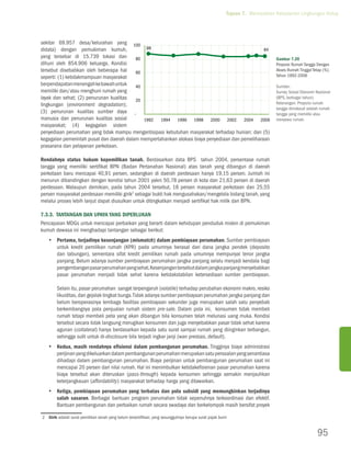 Tujuan 7. Memastikan Kelestarian Lingkungan Hidup




sekitar 69.957 desa/kelurahan yang 100
didata) dengan pemukiman kumuh,               88                                                  84
yang tersebar di 15.739 lokasi dan        80                                                                                  Gambar 7.20
dihuni oleh 854.906 keluarga. Kondisi                                                                                         Proporsi Rumah Tangga Dengan
tersebut disebabkan oleh beberapa hal     60
                                                                                                                              Akses Rumah Tinggal Tetap (%),
seperti: (1) ketidakmampuan masyarakat                                                                                        Tahun 1992-2006
berpendapatan menengah ke bawah untuk     40                                                                                  Sumber:
memiliki dan/atau menghuni rumah yang                                                                                         Survey Sosial Ekonomi Nasional
layak dan sehat; (2) penurunan kualitas   20
                                                                                                                              (BPS, berbagai tahun).
lingkungan (environment degradation);                                                                                         Keterangan: Proporsi rumah
                                                                                                                              tangga dimaksud adalah rumah
(3) penurunan kualitas sumber daya -                                                                                          tangga yang memiliki atau
manusia dan penurunan kualitas sosial        1992   1994  1996     1998   2000    2002   2004   2006                          menyewa rumah.
masyarakat; (4) kegagalan sistem
penyediaan perumahan yang tidak mampu mengantisipasi kebutuhan masyarakat terhadap hunian; dan (5)
kegagalan pemerintah pusat dan daerah dalam mempertahankan alokasi biaya penyediaan dan pemeliharaan
prasarana dan pelayanan perkotaan.

Rendahnya status hukum kepemilikan tanah. Berdasarkan data BPS tahun 2004, persentase rumah
tangga yang memiliki sertifikat BPN (Badan Pertanahan Nasional) atas tanah yang dibangun di daerah
perkotaan baru mencapai 40,91 persen, sedangkan di daerah perdesaan hanya 19,15 persen. Jumlah ini
menurun dibandingkan dengan kondisi tahun 2001 yakni 50,78 persen di kota dan 21,63 persen di daerah
perdesaan. Walaupun demikian, pada tahun 2004 tersebut, 18 persen masyarakat perkotaan dan 25,55
persen masyarakat perdesaan memiliki girik2 sebagai bukti hak mengusahakan/mengelola bidang tanah, yang
melalui proses lebih lanjut dapat diusulkan untuk ditingkatkan menjadi sertifikat hak milik dari BPN.

7.3.3. Tantangan dan Upaya yang Diperlukan
Pencapaian MDGs untuk mencapai perbaikan yang berarti dalam kehidupan penduduk miskin di pemukiman
kumuh dewasa ini menghadapi tantangan sebagai berikut:
   yy Pertama, terjadinya kesenjangan (mismatch) dalam pembiayaan perumahan. Sumber pembiayaan
      untuk kredit pemilikan rumah (KPR) pada umumnya berasal dari dana jangka pendek (deposito
      dan tabungan), sementara sifat kredit pemilikan rumah pada umumnya mempunyai tenor jangka
      panjang. Belum adanya sumber pembiayaan perumahan jangka panjang selalu menjadi kendala bagi
      pengembangan pasar perumahan yang sehat. Kesenjangan tersebut dalam jangka panjang menyebabkan
      pasar perumahan menjadi tidak sehat karena ketidakstabilan ketersediaan sumber pembiayaan.

        Selain itu, pasar perumahan sangat terpengaruh (volatile) terhadap perubahan ekonomi makro, resiko
        likuiditas, dan gejolak tingkat bunga. Tidak adanya sumber pembiayaan perumahan jangka panjang dan
        belum beroperasinya lembaga fasilitas pembiayaan sekunder juga merupakan salah satu penyebab
        berkembangnya pola penjualan rumah sistem pre-sale. Dalam pola ini, konsumen tidak membeli
        rumah tetapi membeli peta yang akan dibangun bila konsumen telah melunasi uang muka. Kondisi
        tersebut secara tidak langsung merugikan konsumen dan juga menyebabkan pasar tidak sehat karena
        agunan (collateral) hanya berdasarkan kepada satu surat sampai rumah yang diinginkan terbangun,
        sehingga sulit untuk di-disclosure bila terjadi ingkar janji (wan prestasi, default).
   yy Kedua, masih rendahnya efisiensi dalam pembangunan perumahan. Tingginya biaya administrasi
      perijinan yang dikeluarkan dalam pembangunan perumahan merupakan satu persoalan yang senantiasa
      dihadapi dalam pembangunan perumahan. Biaya perijinan untuk pembangunan perumahan saat ini
      mencapai 20 persen dari nilai rumah. Hal ini menimbulkan ketidakefisienan pasar perumahan karena
      biaya tersebut akan diteruskan (pass-through) kepada konsumen sehingga semakin menjauhkan
      keterjangkauan (affordability) masyarakat terhadap harga yang ditawarkan.
   yy Ketiga, pembiayaan perumahan yang terbatas dan pola subsidi yang memungkinkan terjadinya
      salah sasaran. Berbagai bantuan program perumahan tidak sepenuhnya terkoordinasi dan efektif.
      Bantuan pembangunan dan perbaikan rumah secara swadaya dan berkelompok masih bersifat proyek

2	 Girik adalah surat pemilikan tanah yang belum tersertifikasi, yang sesungguhnya berupa surat pajak bumi


                                                                                                                                                     95
 