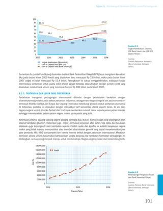 Tujuan 8. Membangun Kemitraan Global untuk Pembangunan



                100
                    90     85,78                                                            87,37
                    80
                    70
                                                                                            61,56
                           57,8         54,4
                    60
                    50                                  45,2
                                                                                     50,0
                    40     33,41                                              46,0           44,4
                                                                39,9
                    30
                                                                                                                    Gambar 8.1
                    20
                                                                                                                    Tingkat Keterbukaan Ekonomi,
                    10                                                                                              LDR Bank Umum, dan LDR BPR
                        0                                                                                           (dalam Persen)
                        2000            2001        2002       2003           2004   2005      2006
                                                                                                                    Sumber:
                               tingkat keterbukaan ekonomi (%)                                                      Statistik Perbankan Indonesia
                               Loan to Deposit ratio bpr (%)                                                        (Bank Indonesia, berbagai
                               Loan to Deposit ratio bank umum (%)                                                  tahun).


Sementara itu, jumlah kredit yang disalurkan melalui Bank Perkreditan Rakyat (BPR) terus mengalami kenaikan.
Jika pada bulan Maret 2000 kredit yang disalurkan baru mencapai Rp 2,6 triliun, maka pada bulan Maret
2007 angka ini telah mencapai Rp 15,4 triliun. Peningkatan ini cukup menggembirakan, walaupun fungsi
intermediasi perbankan untuk usaha mikro masih sangat terbatas dibandingkan dengan jumlah kredit yang
disalurkan melalui bank umum yang mencapai hampir Rp 800 triliun pada Maret 2007.

8.1.3. Tantangan dan Upaya yang Diperlukan
Perdebatan mengenai perdagangan internasional ditandai dengan perdebatan berkaitan dengan
diberlakukannya proteksi pada sektor pertanian. Indonesia, sebagaimana negara-negara lain pada umumnya—
termasuk Amerika Serikat, Uni Eropa dan Jepang—mencoba melindungi produk-produk pertanian utamanya.
Di Indonesia, proteksi ini dilakukan dengan menaikkan tarif komoditas utama seperti beras. Di sisi lain,
negara-negara seperti Amerika Serikat dan Uni Eropa memberikan subsidi besar kepada petani-petani mereka
sehingga menempatkan petani-petani negara miskin pada posisi yang sulit.

Ketentuan proteksi kadang-kadang seperti pedang bermata dua. Bukan hanya ekspor yang terpengaruh oleh
adanya hambatan (barrier), melainkan juga impor—termasuk perjanjian atas paten, hak cipta, dan kekayaan
intektual—juga terpengaruh oleh hambatan sejenis. Contoh nyata dari kondisi ini adalah banyaknya negara
miskin yang tidak mampu memproduksi atau membeli obat-obatan generik yang dapat menyelamatkan jiwa
para penderita HIV/AIDS dan penyakit lain karena mereka terikat dengan perjanjian internasional. Meskipun
demikian, secara umum diasumsikan bahwa dalam jangka panjang, jika hambatan-hambatan perdagangan ini
dihilangkan, semua orang menjadi mampu untuk menikmatinya. Negara-negara miskin dan berkembang tentu

                        18,000,000
                        16,000,000             kredit
                        14,000,000
                        12,000,000
             Juta rp.




                        10,000,000
                         8,000,000

                         6,000,000
                                                                                                                    Gambar 8.2
                         4,000,000                                                                                  Perkembangan Penyaluran Kredit
                                                                                                                    oleh Bank Pekreditan Rakyat
                         2,000,000
                                                                                                                    Sumber:
                                   0
                                                                                                                    Laporan Tahunan Bank Indonesia
                                       2000                            2003                     2006                (Bank Indonesia, berbagai
                                                                 triwulan/tahun                                     tahun).




                                                                                                                                        101
 