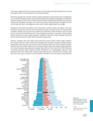 Tujuan 8. Membangun Kemitraan Global untuk Pembangunan




pertumbuhan tinggi tersebut belum dapat menciptakan cukup lapangan kerja bagi angkatan kerja usia muda
baru yang jumlahnya mencapai sekitar 2 juta orang setiap tahunnya.

Terbatasnya lapangan kerja, ditambah dengan kurangnya keterampilan yang berorientasi pasar, mengakibatkan
kaum muda sulit mendapat pekerjaan dan pada akhirnya terjebak dalam lingkaran pengangguran dan kemiskinan
yang akan sangat sulit diputus. Lebih jauh lagi, meskipun partisipasi angkatan kerja perempuan usia muda telah
menunjukkan peningkatan, kebanyakan dari mereka hanya mampu mendapat pekerjaan di kegiatan ekonomi
informal yang tidak pasti dan berpenghasilan rendah, seperti bekerja sebagai pekerja rumah tangga.

Pengalaman internasional menunjukkan bahwa pertumbuhan bukanlah jawaban satu-satunya atas upaya
penciptaan lapangan kerja yang luas. Untuk memperkuat hubungan antara pertumbuhan dan lapangan kerja,
penciptaan lapangan kerja yang baik dan produktif perlu ditempatkan sebagai tantangan utama di bidang
ekonomi dan sosial. Pemerintah tidak akan mampu menghadapi tantangan ini seorang diri. Serikat pekerja,
asosiasi pemberi kerja, kamar dagang, organisasi masyarakat madani, dan swasta diharapkan untuk turut
bersama-sama Pemerintah berupaya untuk menciptakan lapangan kerja.

Indonesia merupakan salah satu negara yang pertama-tama secara sukarela menjadi negara “terdepan”
dalam Youth Employment Network (YEN) yang dicanangkan oleh Sekretariat Jenderal Perserikatan Bangsa-
Bangsa (PBB), yang merupakan hasil kerjasama antara ILO, PBB, dan Bank Dunia. YEN ini memberikan pijakan
bagi Indonesia untuk mengembangkan kerjasama dengan berbagai negara dalam rangka berbagi pengalaman
dan saling mempelajari upaya penyediaan lapangan kerja bagi kaum muda. Pada tahun 2004, Pemerintah
membentuk Indonesian Youth Employment Network (IYENetwork) dan mengembangkan Indonesian Youth
Employment Action Plan (IYEAP). IYEAP mengamanatkan agar Indonesia memastikan kaum mudanya untuk
lebih siap kerja. Upaya ini dilakukan melalui penyediaan pendidikan dasar dan kejuruan yang berkualitas,


                nusa tenggara timur
                  kalimantan tengah
                                   bali
                                 papua
                       sulawesi barat
                              bengkulu
                     kepulauan riau
          kepulauan bangka belitung
                   kalimantan barat
                     sulawesi tengah
                              Lampung
                nusa tenggara barat
                                 Jambi
                   sulawesi tenggara
                 kalimantan selatan
                              gorontalo
                         Di Yogyakarta
                   sumatera selatan
                            Jawa timur
                      irian Jaya barat
                         maluku utara
          nanggroe aceh Darussalam
                          Jawa tengah
                                  riau
                             Indonesia
                     sumatera utara
                           Dki Jakarta
                    sulawesi selatan
                   kalimantan timur                                                                               Gambar 8.5
                     sumatera barat                                                                               Tingkat Pengangguran Terbuka
                            Jawa barat                                                                            (TPT) Usia Muda (15-24 Tahun)
                                maluku                                                                            Berdasarkan Jenis Kelamin dan
                                banten                                                                            Provinsi, Februari 2007
                       sulawesi utara
                                    0,60       0,40    0,20   0,00    0,20     0,40    0,60   0,80   1,00         Sumber:
                                                                                                                  Survey Angkatan Kerja Nasional
                                           Laki-laki      Perempuan          Total
                                                                                                                  (BPS, Februari 2007)



                                                                                                                                      107
 