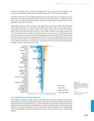 Tujuan 8. Membangun Kemitraan Global untuk Pembangunan




monopoli dan oligopoli. Selain itu, dibuatnya berbagai produk ”fancy” yang pada umumnya didesain untuk
mereka yang berpenghasilan tinggi kadang menyebabkan harga produk TIK menjadi tidak terjangkau.

Pemerintah berkomitmen untuk mengejar target MDGs yang terkait dengan TIK dan mencapai tujuan yang
telah disetujui oleh World Summit for Information Society. Tujuan tersebut termasuk: (1) penyediaan layanan
telepon dasar untuk seluruh penduduk (pelayanan universal); dan (2) sebanyak 50 persen penduduk mampu
mengakses internet pada tahun 2015.

Berdasarkan data Susenas 2006, persentase rumah tangga yang memiliki telepon public switched telephone
network (PSTN) mencapai 11,2 persen dan yang memiliki akses internet sekitar 2 persen. Angka-angka ini
menunjukkan bahwa Indonesia memiliki pijakan untuk mencapai target pada tahun 2015. Pertumbuhan
telepon seluler menunjukkan kenaikan yang cukup besar. Sekitar 25 persen rumah tangga Indonesia saat
ini memiliki telepon seluler. Sementara itu, jika dilihat dari sisi akses (akses oleh rumah tangga dan akses
bersama di warnet atau kafe internet), Asosiasi Penyelenggara Jasa Internet Indonesia (APJII) memperkirakan
persentase penduduk yang dapat mengakses internet mencapai 9 persen. Jika dibandingkan dengan kondisi
pada tahun 2001 (kurang dari 1 persen), keadaan ini tentu saja menunjukkan pesatnya pertumbuhan pemakai
internet. Meskipun demikian, laju pertumbuhan ini masih berada di bawah rata-rata wilayah Asia Pasifik yang
meningkat sebesar 8,6 persen pada tahun 2004.

                        Dki Jakarta
                  kepulauan riau
                             banten
                kalimantan timur
                                bali
                    sulawesi utara
                         Jawa timur
                         Jawa barat
                  sumatera barat
                      Di Yogyakarta
                          Indonesia
                  sumatera utara
                 sulawesi selatan
                              papua
                             maluku
              kalimantan selatan
                               riau
                sumatera selatan
               kalimantan tengah
                      maluku utara
                kalimantan barat
                              Jambi
       kepulauan bangka belitung
                           bengkulu
                           Lampung
                       Jawa tengah
       nanggroe aceh Darussalam                                                                                       Gambar 8.6
                           gorontalo                                                                                  Persentase Rumah Tangga yang
                sulawesi tenggara                                                       telepon 2005                  Memiliki Telepon dan Telepon
                  sulawesi tengah                                                                                     Selular Per Provinsi, Tahun 2005
             nusa tenggara barat                                                        telepon 2006                  dan 2006
             nusa tenggara timur
                                                                                        telepon selular 2005
                   irian Jaya barat                                                                                   Sumber:
                    sulawesi barat                                                      telepon selular 2006          Survey Sosial Ekonomi Nasional
                                       120 100 80 60 40 20   0   20 40 60 80 100                                      (BPS, 2006), diolah.

8.4.3. Tantangan dan Upaya yang Diperlukan
Angka statistik menunjukkan hubungan kuat antara pemanfaatan TIK, ketersediaan teknologi, wilayah perkotaan
atau perdesaan, dan infrastruktur yang tersedia. Seluruh provinsi yang memiliki angka partisipasi di atas rata-rata
nasional memiliki lebih banyak pusat kota (city centers), infrastruktur yang lebih baik, dan juga penduduk yang
tinggal lebih terkonsentrasi. Kondisi ini mengakibatkan pihak swasta menjadi lebih tertarik untuk berinvestasi pada
penyediaan jasa layanan TIK. Sementara itu dari sisi permintaan, tingkat kesejahteraan masih menjadi kendala
utama yang menyebabkan rendahnya pemanfaatan TIK, terutama mereka yang berdomisili di wilayah-wilayah
terpencil.


                                                                                                                                           109
 