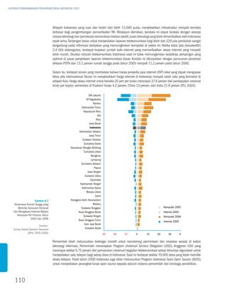 LAPORAN PERKEMBANGAN PENCAPAIAN MDGs INDONESIA 2007




                                     Wilayah Indonesia yang luas dan terdiri dari lebih 13.000 pulau menyebabkan infrastruktur menjadi kendala
                                     terbesar bagi pengembangan pemanfaatan TIK. Meskipun demikian, kendala ini dapat teratasi dengan adanya
                                     inovasi teknologi dan pemakaian komunikasi melalui satelit, suatu teknologi yang telah dimanfaatkan oleh Indonesia
                                     sejak lama. Tantangan besar untuk menyediakan layanan telekomunikasi bagi lebih dari 220 juta penduduk sangat
                                     bergantung pada reformasi kebijakan yang memungkinkan kompetisi di sektor ini. Ketika lebar pita (bandwidth)
                                     2,4 GHz dideregulasi, terdapat lonjakan jumlah kafe internet yang memanfaatkan akses internet yang menjadi
                                     lebih murah. Struktur industri telekomunikasi Indonesia saat ini tidak memungkinkan terjadinya persaingan yang
                                     optimal di pasar penyediaan layanan telekomunikasi dasar. Kondisi ini ditunjukkan dengan penurunan penetrasi
                                     telepon PSTN dari 13,1 persen rumah tangga pada tahun 2005 menjadi 11,2 persen pada tahun 2006.

                                     Selain itu, terdapat aturan yang membatasi bahwa hanya penyedia jasa internet (ISP) lokal yang dapat menguasai
                                     lebar pita internasional. Aturan ini menyebabkan harga internet di Indonesia menjadi salah satu yang termahal di
                                     wilayah Asia. Harga akses internet untuk koneksi 20 jam per bulan mencapai 37,6 persen dari pendapatan nasional
                                     bruto per kapita, sementara di Thailand hanya 4,2 persen, China 13 persen, dan India 21,9 persen (ITU, 2004).

                                                                   Dki Jakarta
                                                                 Di Yogyakarta
                                                                        banten
                                                           kalimantan timur
                                                             kepulauan riau
                                                                            bal
                                                                           riau
                                                                    Jawa barat
                                                                     Indonesia
                                                         kalimantan selatan
                                                                    Jawa timur
                                                            sulawesi selatan
                                                             sumatera barat
                                                  kepulauan bangka belitung
                                                             sumatera utara
                                                                      bengkulu
                                                                      Lampung
                                                           sumatera selatan
                                                                         papua
                                                                  Jawa tengah
                                                               sulawesi utara
                                                                      gorontalo
                                                          kalimantan tengah
                                                           kalimantan barat
                                                                 maluku utara
                                                                          Jamb
                     Gambar 8.7                   nanggroe aceh Darussalam
    Persentase Rumah Tangga yang                                        maluku
       Memiliki Komputer Personal                          sulawesi tenggara                                              komputer 2005
   dan Mengakses Internet Melalui                       nusa tenggara barat                                               internet 2005
      Komputer Per Provinsi, Tahun                           sulawesi tengah                                              komputer 2006
                  2005 dan 2006                         nusa tenggara timur                                               internet 2006
                                                              irian Jaya barat
                         Sumber:
   Survey Sosial Ekonomi Nasional                              sulawesi barat
                (BPS, 2005-2006)                                                  30   20   10       0       10      20       30          40

                                     Pemerintah telah meluncurkan berbagai inisiatif untuk mendorong permintaan dan investasi swasta di sektor
                                     teknologi informasi. Pemerintah menerapkan Program Universal Service Obligation (USO). Anggaran USO yang
                                     mencapai sekitar 0,75 persen dari pemasukan (revenue) kegiatan telekomunikasi setiap tahunnya digunakan untuk
                                     menyediakan satu telepon bagi setiap desa di Indonesia. Saat ini terdapat sekitar 70.000 desa yang tidak memiliki
                                     akses telepon. Pada tahun 2006 Indonesia juga telah meluncurkan Program Indonesia Goes Open Source (IGOS)
                                     untuk menyediakan perangkat lunak open source kepada seluruh instansi pemerintah dan lembaga pendidikan.



    110
 