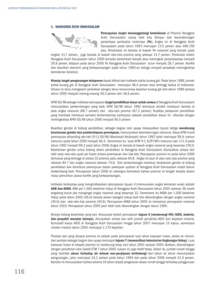 LAPORAN PERKEMBANGAN PENCAPAIAN MDGs INDONESIA 2007




                               1. Nanggroe Aceh Darussalam
                                                                   Pencapaian target menanggulangi kemiskinan di Provinsi Nanggroe
                                                                   Aceh Darussalam cukup baik bila ditinjau dari kecenderungan
                                                                   persentase penduduk miskinnya (Po). Angka ini di Nanggroe Aceh
                                                                   Darussalam pada tahun 1993 mencapai 13,5 persen atau 496.700
                                                                   jiwa. Persentase ini berada di bawah Po nasional yang berada pada
                               tingkat 13,7 persen, juga berada di bawah rata-rata provinsi yang sebesar 14,7 persen. Penduduk miskin
                               Nanggroe Aceh Darussalam tahun 2000 ternyata bertambah banyak atau meningkat persentasenya menjadi
                               29,8 persen. Adapun pada tahun 2006 Po Nanggroe Aceh Darussalam turun menjadi 28,7 persen. Konflik
                               dan kesulitan ekonomi yang berkepanjangan sejak tahun 1990-an diduga menjadi penyebab meningkatnya
                               kemiskinan tersebut.

                               Kinerja target pengurangan kelaparan dapat dilihat dari indikator balita kurang gizi. Pada tahun 1989, jumlah
                               balita kurang gizi di Nanggroe Aceh Darussalam mencapai 48,4 persen atau tertinggi kedua di Indonesia.
                               Situasi ini terus mengalami perbaikan dengan terus menurunnya kejadian kurang gizi dari tahun 1989 sampai
                               tahun 2000 menjadi masing-masing 39,3 persen dan 38,6 persen.

                               APM SD/MI sebagai indikator pencapaian target pendidikan dasar untuk semua di Nanggroe Aceh Darussalam
                               menunjukkan perkembangan yang baik. APM SD/MI tahun 1992 termasuk rendah meskipun berada di
                               atas angka nasional (88,7 persen) dan rata-rata provinsi (87,2 persen). Kualitas pelayanan pendidikan
                               yang membaik membuat semakin bertambahnya partisipasi sekolah pendidikan dasar. Ini ditandai dengan
                               meningkatnya APM SD/MI tahun 2006 menjadi 95,5 persen.

                               Keadilan gender di bidang pendidikan, sebagai bagian dari upaya mewujudkan tujuan ketiga mendorong
                               kesetaraan gender dan pemberdayaan perempuan, menunjukkan kecenderungan menurun. Rasio APM murid
                               perempuan dibanding laki-laki (P/L) SD/MI (Madrasah Ibtidaiyah) tahun 1992 telah mencapai 99,9, namun
                               menurun pada tahun 2006 menjadi 96,4. Sementara itu rasio APM P/L SLTP/MTs menurun dari 111,4 pada
                               tahun 1992 menjadi 99,3 pada tahun 2006. Angka ini berada di bawah angka nasional yang besarnya 100,0.
                               Kesetaraan gender untuk bidang selain pendidikan di Nanggroe Aceh Darussalam ditunjukkan antara lain
                               oleh rasio rata-rata upah per bulan antara perempuan dan laki-laki. Pencapaian provinsi ini pada tahun 2006
                               termasuk yang tertinggi di antara 33 provinsi yaitu sebesar 84,8. Angka ini jauh di atas rata-rata provinsi yang
                               sebesar 84,7 dan angka nasional sebesar 74,8. Dari perkembangan tersebut, kesetaraan gender di bidang
                               pendidikan dan kontribusi perempuan dalam pekerjaan upahan di Nanggroe Aceh Darussalam masih belum
                               berkembang baik. Pencapaian tahun 2006 ini sekaligus bermakna bahwa provinsi ini tengah berada dalam
                               masa pemulihan pasca konflik yang berkepanjangan.

                               Indikator berikutnya yang mengindikasikan pencapaian tujuan 4 (menurunkan angka kematian anak) adalah
                               AKB dan AKBA. AKB per 1.000 kelahiran hidup di Nanggroe Aceh Darussalam tahun 2005 sebesar 39 masih
                               tergolong buruk jika mengingat angka nasional yang besarnya 32. Sementara itu AKBA per 1.000 kelahiran
                               hidup pada tahun 2005 (46,0) berada dalam kategori cukup baik bila dibandingkan dengan angka nasional
                               (40,0) dan rata-rata tiap provinsi (40,6). Pencapaian AKBA tahun 2005 ini menyamai pencapaian nasional
                               tahun 2003. Pencapaian tahun 2005 jauh lebih baik dibandingkan dengan tahun 1990.

                               Kinerja bidang kesehatan yang lain, khususnya terkait pencapaian tujuan 6 (memerangi HIV/AIDS, malaria,
                               dan penyakit menular lainnya), ditunjukkan antara lain oleh jumlah penderita AIDS dan kejadian malaria.
                               Kumulatif kasus AIDS di Nanggroe Aceh Darussalam hingga tahun 2007 mencapai 15 kasus, sementara
                               insiden malaria tahun 2005 mencapai 2.170 kejadian.

                               Prestasi lain yang dicapai provinsi ini adalah pada pencapaian luas lahan kawasan hutan, akses air minum,
                               dan sanitasi sebagai bagian dari upaya mencapai tujuan 7 (memastikan kelestarian lingkungan hidup). Luas
                               kawasan hutan di wilayah provinsi ini cenderung tetap dari tahun 2001 sampai 2005. Bahkan, dibandingkan
                               dengan penafsiran citra Satelit ETM 7 tahun 2000, luasan ini juga relatif tetap. Selain itu, jumlah rumah tangga
                               yang memiliki akses terhadap air minum non-perpipaan terlindungi dari tahun ke tahun menunjukkan
                               pengurangan, yaitu mencapai 24,1 persen pada tahun 1994 dan pada tahun 2006 menjadi 41,4 persen.
                               Kondisi ini menunjukkan bahwa selama 16 tahun terjadi pergeseran akses rumah tangga terhadap penggunaan

    116
 