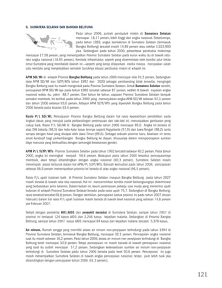 6. Sumatera Selatan dan Bangka Belitung
                                    Pada tahun 2006, jumlah penduduk miskin di Sumatera Selatan
                                    mencapai 18,17 persen, lebih tinggi dari angka nasional. Sebelumnya,
                                    pada tahun 1993, angka kemiskinan di Sumatera Selatan (termasuk
                                    Bangka Belitung) tercatat masih 14,89 persen atau sekitar 1.023.900
                                    jiwa. Sedangkan pada tahun 2000, persentase penduduk miskinnya
mencapai 17,58 persen, yang menempatkan Provinsi Sumatera Selatan pada kurun waktu itu di bawah rata-
rata angka nasional (18,95 persen). Kendala infrastruktur, seperti yang dicerminkan oleh kondisi jalur lintas
timur Sumatera yang membelah daerah ini --seperti yang kerap dilaporkan media massa, merupakan salah
satu kendala yang menyebabkan semakin buruknya situasi penduduk miskin di wilayah ini.

APM SD/MI di wilayah Provinsi Bangka Belitung pada tahun 2006 mencapai nilai 91,5 persen. Sedangkan
data APM SD/MI dan SLTP/MTs tahun 1992 dan 2000 sebagai pembanding tidak tersedia, mengingat
Bangka Belitung saat itu masih menginduk pada Provinsi Sumatera Selatan. Untuk Sumatera Selatan sendiri,
pencapaian APM SD/MI-nya pada tahun 1992 tercatat sebesar 87 persen, sedikit di bawah capaian angka
nasional waktu itu, yakni 88,7 persen. Dari tahun ke tahun, capaian Provinsi Sumatera Selatan tampak
semakin membaik. Ini terlihat pada tahun 2000 yang menunjukkan angka APM SD/MI sebesar 92,3 persen
dan tahun 2006 sebesar 93,0 persen. Adapun APM SLTP/MTs yang diperoleh Bangka Belitung pada tahun
2006 berada pada kisaran 93,0 persen.

Rasio P/L SD/MI. Pencapaian Provinsi Bangka Belitung dalam hal rasio kepesertaan pendidikan pada
tingkat dasar, yang merujuk pada perbandingan perempuan dan laki-laki ini, menunjukkan gambaran yang
cukup baik. Rasio P/L SD/MI di Bangka Belitung pada tahun 2006 mencapai 99,0. Angka ini berada di
atas DKI Jakarta (96,5) dan kota-kota besar lainnya seperti Yogyakarta (97,9) dan Jawa Tengah (98,2) serta
serupa dengan hasil yang dicapai oleh Jawa Timur (99,0). Sebagai sebuah provinsi baru, keadaan ini tentu
amat kondusif bagi perkembangan Bangka Belitung ke depan, khususnya dalam mempersiapkan sumber
daya manusia yang berkualitas dengan semangat kesetaraan gender.

APM P/L SLTP/MTs Provinsi Sumatera Selatan pada tahun 1992 tercatat sebesar 40,2 persen. Pada tahun
2000, angka ini meningkat menjadi 59,6 persen. Walaupun pada tahun 2000 tersebut pencapaiannya
membaik, akan tetapi dibandingkan dengan angka nasional (60,3 persen), Sumatera Selatan masih
menempati posisi terburuk dalam hal APM/PL SLTP/MTs. Barulah kemudian pada tahun 2006, pencapaian
sebesar 68,0 persen menempatkan provinsi ini berada di atas angka nasional (66,5 persen).

Rasio P/L upah bulanan baik di Provinsi Sumatera Selatan maupun Bangka Belitung pada tahun 2007
masih berada di bawah rata-rata nasional. Hal ini mencerminkan kondisi masih berlangsungnya diskriminasi
yang berbasiskan jenis kelamin. Dalam kaitan ini, kaum perempuan pekerja usia muda yang menerima upah
bulanan di wilayah Provinsi Sumatera Selatan berada pada rasio upah 70,7. Sedangkan di Bangka Belitung,
rasio tersebut tercatat 69,8 persen. Dengan demikian, pencapaian kedua provinsi ini pada tahun 2007 (bulan
Februari) dalam hal rasio P/L upah bulanan masih berada di bawah level nasional yang sebesar 74,8 persen
per Februari 2007.

Terkait dengan penderita HIV/AIDS dan penyakit menular di Sumatera Selatan, sampai tahun 2007 di
provinsi ini terdapat 124 kasus AIDS dan 2.246 kasus kejadian malaria. Sedangkan di Provinsi Bangka
Belitung, sampai tahun 2007 kasus AIDS mencapai 64 kasus dan kejadian malaria tercatat 5.378 kasus.

Air minum. Rumah tangga yang memiliki akses air minum non-perpipaan terlindungi pada tahun 1994 di
Provinsi Sumatera Selatan, termasuk Bangka Belitung, mencapai 32,1 persen. Pencapaian angka nasional
saat itu masih sebesar 16,2 persen. Pada tahun 2006, akses air minum non-perpipaan terlindungi di Bangka
Belitung telah mencapai 33,9 persen. Tetapi pencapaian ini masih berada di bawah pencapaian nasional
yang saat itu sudah mencapai 57,2 persen. Sedangkan ketersediaan sumber air minum non-perpipaan
terlindungi di Sumatera Selatan pada tahun 2006 berada pada level 50,6 persen. Pencapaian ini juga
masih menempatkan Sumatera Selatan di bawah angka pencapaian nasional, tetapi jauh lebih baik jika
dibandingkan dengan pencapaian tahun 2000 (41,3 persen).



                                                                                                                121
 