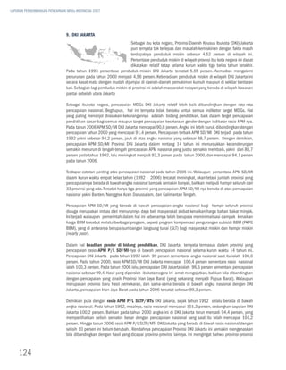 LAPORAN PERKEMBANGAN PENCAPAIAN MDGs INDONESIA 2007




                               9. DKI Jakarta
                                                                     Sebagai ibu kota negara, Provinsi Daerah Khusus Ibukota (DKI) Jakarta
                                                                     pun ternyata tak terlepas dari masalah kemiskinan dengan fakta masih
                                                                     terdapatnya penduduk miskin sebesar 4,52 persen di wilayah ini.
                                                                     Persentase penduduk miskin di wilayah provnsi ibu kota negara ini dapat
                                                                     dikatakan relatif tetap selama kurun waktu tiga belas tahun terakhir.
                               Pada tahun 1993 persentase penduduk miskin DKI Jakarta tercatat 5,65 persen. Kemudian mengalami
                               penurunan pada tahun 2000 menjadi 4,96 persen. Keberadaan penduduk miskin di wilayah DKI Jakarta ini
                               secara kasat mata dengan mudah dijumpai di daerah-daerah pemukiman kumuh maupun di sekitar bantaran
                               kali. Sebagian lagi penduduk miskin di provinsi ini adalah masyarakat nelayan yang berada di wilayah kawasan
                               pantai sebelah utara Jakarta

                               Sebagai ibukota negara, pencapaian MDGs DKI Jakarta relatif lebih baik dibandingkan dengan rata-rata
                               pencapaian nasional. Begitupun, hal ini ternyata tidak berlaku untuk semua indikator target MDGs. Hal
                               yang paling menonjol dirasakan kekurangannya adalah bidang pendidikan, baik dalam target pencapaian
                               pendidikan dasar bagi semua maupun target pencapaian kesetaraan gender dengan indikator rasio APM-nya.
                               Pada tahun 2006 APM SD/MI DKI Jakarta mencapai 90,8 persen. Angka ini lebih buruk dibandingkan dengan
                               pencapaian tahun 2000 yang mencapai 91,4 persen. Pencapaian terbaik APM SD/MI DKI terjadi pada tahun
                               1992 yakni sebesar 94,2 persen, jauh di atas angka nasional yang sebesar 88,7 persen. Dengan demikian,
                               pencapaian APM SD/MI Provinsi DKI Jakarta dalam rentang 14 tahun ini menunjukkan kecenderungan
                               semakin menurun di tengah-tengah pencapaian APM nasional yang justru semakin membaik, yakni dari 88,7
                               persen pada tahun 1992, lalu meningkat menjadi 92,3 persen pada tahun 2000, dan mencapai 94,7 persen
                               pada tahun 2006.

                               Terdapat catatan penting atas pencapaian nasional pada tahun 2006 ini. Walaupun persentase APM SD/MI
                               dalam kurun waktu empat belas tahun (1992 - 2006) tercatat meningkat, akan tetapi jumlah provinsi yang
                               pencapaiannya berada di bawah angka nasional tampak semakin banyak, bahkan meliputi hampir seluruh dari
                               33 provinsi yang ada. Tercatat hanya tiga provinsi yang pencapaian APM SD/MI-nya berada di atas pencapaian
                               nasional yakni Banten, Nanggroe Aceh Darussalam, dan Kalimantan Tengah.

                               Pencapaian APM SD/MI yang berada di bawah pencapaian angka nasional bagi hampir seluruh provinsi
                               diduga merupakan imbas dari menurunnya daya beli masyarakat akibat kenaikan harga bahan bakar minyak.
                               Ini terjadi walaupun pemerintah dalam hal ini sebenarnya telah berupaya meminimalisasi dampak kenaikan
                               harga BBM tersebut melalui berbagai program, seperti program kompensasi pengurangan subisidi BBM (PKPS
                               BBM), yang di antaranya berupa sumbangan langsung tunai (SLT) bagi masyarakat miskin dan hampir miskin
                               (nearly poor).

                               Dalam hal keadilan gender di bidang pendidikan, DKI Jakarta ternyata termasuk dalam provinsi yang
                               pencapaian rasio APM P/L SD/MI-nya di bawah pencapaian nasional selama kurun waktu 14 tahun ini.
                               Pencapaian DKI Jakarta pada tahun 1992 ialah 99 persen sementara angka nasional saat itu ialah 100,6
                               persen. Pada tahun 2000, rasio APM SD/MI DKI Jakarta mencapai 100,4 persen sementara rasio nasional
                               ialah 100,3 persen. Pada tahun 2006 lalu, pencapaian DKI Jakarta ialah 96,5 persen sementara pencapaian
                               nasional sebesar 99,4. Hasil yang diperoleh ibukota negara ini amat mengejutkan, bahkan bila dibandingkan
                               dengan pencapaian yang diraih Provinsi Irian Jaya Barat (yang sekarang menjadi Papua Barat). Walaupun
                               merupakan provinsi baru hasil pemekaran, dan sama-sama berada di bawah angka nasional dengan DKI
                               Jakarta, pencapaian Irian Jaya Barat pada tahun 2006 tercatat sebesar 99,3 persen.

                               Demikian pula dengan rasio APM P/L SLTP/MTs DKI Jakarta, sejak tahun 1992 selalu berada di bawah
                               angka nasional. Pada tahun 1992, misalnya, rasio nasional mencapai 101,3 persen, sedangkan capaian DKI
                               Jakarta 100,2 persen. Bahkan pada tahun 2000 angka ini di DKI Jakarta turun menjadi 94,4 persen, yang
                               memperlihatkan selisih semakin besar dengan pencapaian nasional yang saat itu telah mencapai 104,2
                               persen. Hingga tahun 2006, rasio APM P/L SLTP/MTs DKI Jakarta yang berada di bawah rasio nasional dengan
                               selisih 10 persen ini belum berubah.. Rendahnya pencapaian Provinsi DKI Jakarta ini semakin mengenaskan
                               bila dibandingkan dengan hasil yang dicapai provinsi-provinsi lainnya. Ini mengingat bahwa provinsi-provinsi



    124
 