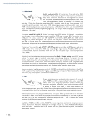 LAPORAN PERKEMBANGAN PENCAPAIAN MDGs INDONESIA 2007




                               13. Jawa Timur
                                                                   Jumlah penduduk miskin di Provinsi Jawa Timur pada tahun 2006
                                                                   ialah sebesar 20,23 persen, yang berarti sekitar seperlima penduduknya
                                                                   hidup dalam kemiskinan. Persentase ini memang relatif kecil, namun
                                                                   dari sisi jumlah absolut bisa meliputi beberapa provinsi. Pada tahun
                                                                   2000 penduduk miskin di provinsi ini mencapai 22,72 persen atau
                               lebih dari 7,7 juta jiwa. Sedangkan pada tahun 1993 penduduk miskin di Jawa Timur mencapai 13,25
                               persen. Bila jumlah penduduk miskin tahun 1993 dibandingkan dengan jumlah penduduk miskin tahun
                               2006, maka terdapat perbedaan jumlah yang hampir dua kali lipat besarnya. Dalam satu dekade lebih telah
                               terjadi pelipatgandaan jumlah orang miskin yang diduga kuat sebagai akibat dari pengaruh krisis ekonomi
                               pada tahun 1997-1998.

                               Pencapaian rasio APM P/L SD/MI di Jawa Timur pada tahun 2006 sebesar 99,4 persen menunjukkan
                               kecenderungan menurun dibandingkan dengan rasio tahun 2000 yang mencapai 100,2 persen dan tahun
                               1992 yakni 101 persen. Adapun rasio APM P/L SD/MI nasional tahun 2006, 2000, dan 1992 tercatat
                               masing-masing sebesar 99,4 persen, 100,2 persen, dan 101 persen.. Semakin menurunnya pencapaian
                               rasio APM P/L SD/MI berarti pula bahwasanya partisipasi peserta didik anak perempuan semakin menurun
                               dibandingkan dengan anak laki-laki dalam hal mengenyam pendidikan dasar tingkat sekolah dasar.

                               Provinsi Jawa Timur memiliki rasio APM P/L SLTP/MTs yang terus meningkat dari 97,1 persen pada tahun
                               1992 menjadi 104,2 persen tahun 2000, yang serupa dengan angka nasional. Pada tahun 2006 rasio ini
                               turun menjadi 101,4 persen, tetapi tetap masih lebih baik dari pencapaian angka nasional yang besarnya
                               100,0 persen.

                               Di sektor riil, terlihat indikasi adanya diskriminasi pengupahan. Rasio P/L upah bulanan tahun 2007 tercatat
                               sebesar 74,1 persen. Angka ini berada di bawah angka nasional yang besarnya 74,8 persen. Dari data
                               tersebut dapat disimpulkan bahwasanya terjadi perbedaan jumlah upah yang diterima perempuan dan laki-
                               laki dalam menerima upah bulanan. Dalam hal ini kaum perempuan menerima upah yang lebih sedikit
                               daripada laki-laki. Kondisi ini mencerminkan adanya perempuan yang bekerja di sektor informal menerima
                               upah bulanan lebih kecil dibandingkan laki-laki yang notabene banyak bekerja di sektor formal.

                               Adapun pencapaian target pengurangan penderita HIV/AIDS dan penyakit menular berbahaya di Jawa Timur
                               masih cukup rawan. Hal ini dikarenakan tingginya kasus AIDS yang mencapai 1.043 orang pada tahun 2007.
                               Pada tahun yang sama kejadian malaria mencapai 1.822 kasus.

                               14. Bali
                                                                   Dengan jumlah persentase penduduk miskin sebesar 6,10 persen di
                                                                   tahun 2006 Provinsi Bali merupakan wilayah terbaik kedua setelah DKI
                                                                   Jakarta dalam upaya mengurangi persentase penduduk miskin yang
                                                                   terdapat di wilayahnya. Persentase jumlah penduduk miskin terbesar
                                                                   di wilayah ini selama kurun waktu 13 tahun hanya sebesar 9,46
                               persen, yang terjadi pada tahun 1993. Sebagai daerah tujuan wisata, jelas bahwa sektor perekonomian yang
                               menunjang kegiatan sehari-hari penduduknya adalah sektor industri pariwisata dengan segala turunannya.

                               Bali merupakan provinsi yang dari perspektif nasional pencapaian MDGs-nya relatif baik. Hal ini disebabkan
                               indikator MDGs di Bali selalu berada di atas angka nasional, terkecuali dalam tiga hal yakni APM SD/MI dan
                               rasio APM P/L SD/MI yang masing-masing menempati peringkat 17 dan 11 dari 33 provinsi, serta jumlah
                               penderita HIV/AIDS yang terbesar kelima di Indonesia.

                               Sejak tahun 2002 Provinsi Bali memiliki APM SD/MI di bawah tingkat rata-rata nasional, dengan pencapaian
                               sebesar 92,2 persen. Pada tahun 2006 angka ini meningkat menjadi 93,3 persen. Hal berbeda terjadi pada
                               tahun 1992 ketika persentase APM SD/MI tercatat lebih kecil, yakni sebesar 91,1 persen, namun berada
                               di atas angka nasional.



    128
 