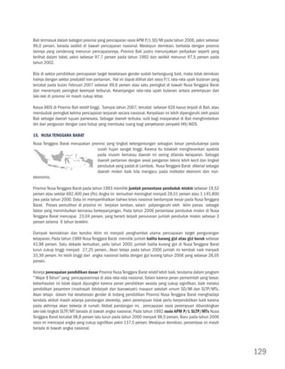 Bali termasuk dalam kategori provinsi yang pencapaian rasio APM P/L SD/MI pada tahun 2006, yakni sebesar
99,0 persen, berada sedikit di bawah pencapaian nasional. Meskipun demikian, berbeda dengan provinsi
lainnya yang cenderung menurun pencapaiannya, Provinsi Bali justru menunjukkan perbaikan seperti yang
terlihat dalam tabel, yakni sebesar 97,7 persen pada tahun 1992 dan sedikit menurun 97,5 persen pada
tahun 2002.

Bila di sektor pendidikan pencapaian target kesetaraan gender sudah berlangsung baik, maka tidak demikian
halnya dengan sektor produktif non-pertanian. Hal ini dapat dilihat dari rasio P/L rata-rata upah bulanan yang
tercatat pada bulan Februari 2007 sebesar 69,6 persen atau satu peringkat di bawah Nusa Tenggara Barat
dan menempati peringkat keempat terburuk. Kesenjangan rata-rata upah bulanan antara perempuan dan
laki-laki di provinsi ini masih cukup lebar.

Kasus AIDS di Provinsi Bali relatif tinggi. Sampai tahun 2007, tercatat sebesar 628 kasus terjadi di Bali, atau
menduduki peringkat kelima pencapaian terparah secara nasional. Kenyataan ini lebih dipengaruhi oleh posisi
Bali sebagai daerah tujuan pariwisata. Sebagai daerah terbuka, sulit bagi masyarakat di Bali menghindarkan
diri dari pergaulan dengan cara hidup yang membuka ruang bagi penyebaran penyakit HIV/AIDS.

15. Nusa Tenggara Barat
Nusa Tenggara Barat merupakan provinsi yang tingkat ketergantungan sebagian besar penduduknya pada
                                 curah hujan sangat tinggi. Karena itu tidaklah mengherankan apabila
                                 pada musim kemarau daerah ini sering dilanda kelaparan. Sebagai
                                 daerah pertanian dengan areal pengairan teknis lebih kecil dan tingkat
                                 penduduk yang padat di Lombok, Nusa Tenggara Barat dikenal sebagai
                                 daerah miskin baik bila mengacu pada indikator ekonomi dan non-
ekonomis.

Provinsi Nusa Tenggara Barat pada tahun 1993 memiliki jumlah persentase penduduk miskin sebesar 19,52
persen atau sekitar 692.400 jiwa (Po). Angka ini kemudian meningkat menjadi 28,01 persen atau 1.145.800
jiwa pada tahun 2000. Data ini memperlihatkan bahwa krisis nasional berdampak besar pada Nusa Tenggara
Barat. Proses pemulihan di provinsi ini berjalan lamban, selain pdipengaruhi oleh iklim panas sebagai
faktor yang menimbulkan kemarau berkepanjangan. Pada tahun 2006 persentase penduduk miskin di Nusa
Tenggara Barat mencapai 23,04 persen, yang berarti terjadi penurunan jumlah penduduk miskin sebesar 3
persen selama 6 tahun terakhir.

Dampak kemiskinan dan kondisi iklim ini menjadi penghambat utama pencapaian target pengurangan
kelaparan. Pada tahun 1989 Nusa Tenggara Barat memiliki jumlah balita kurang gizi atau gizi buruk sebesar
43,98 persen. Satu dekade kemudian, yaitu tahun 2000, jumlah balita kurang gizi di Nusa Tenggara Barat
turun cukup tinggi menjadi 27,25 persen.. Akan tetapi pada tahun 2006 jumlah ini kembali naik menjadi
33,39 persen. Ini lebih tinggi dari angka nasional balita dengan gizi kurang tahun 2006 yang sebesar 28,05
persen.

Kinerja pencapaian pendidikan dasar Provinsi Nusa Tenggara Barat relatif lebih baik, terutama dalam program
“’Wajar 9 Tahun” yang pencapaiannnya di atas rata-rata nasional. Selain karena peran pemerintah yang besar,
keberhasilan ini tidak dapat dipungkiri karena peran pendidikan swasta yang cukup signifikan, baik melalui
pendidikan pesantren (madrasah ibtidaiyah dan tsanawiyah) maupun sekolah umum SD/MI dan SLTP/MTs.
Akan tetapi dalam hal kesetaraan gender di bidang pendidikan Provinsi Nusa Tenggara Barat menghadapi
kendala akibat masih adanya pandangan stereotip, yakni perempuan tidak perlu berpendidikan baik karena
pada akhirnya akan bekerja di rumah. Akibat pandangan ini, pencapaian rasio perempuan dibandingkan
laki-laki tingkat SLTP/MT berada di bawah angka nasional. Pada tahun 1992 rasio APM P/L SLTP/MTs Nusa
Tenggara Barat tercatat 98,8 persen lalu turun pada tahun 2000 menjadi 98,5 persen. Baru pada tahun 2006
rasio ini mencapai angka yang cukup signifikan yakni 137,5 persen. Meskipun demikian, persentase ini masih
berada di bawah angka nasional.




                                                                                                                  129
 