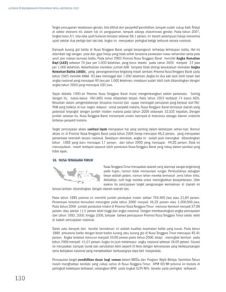 LAPORAN PERKEMBANGAN PENCAPAIAN MDGs INDONESIA 2007




                               Target pencapaian kesetaraan gender, bila dilihat dari perspektif pendidikan, tampak sudah cukup baik. Tetapi
                               di sektor ekonomi riil, dalam hal ini pengupahan, tampak adanya diskriminasi gender. Pada tahun 2007,
                               tingkat rasio P/L rata-rata upah bulanan tercatat sebesar 68,1 persen. Ini berarti perempuan hanya menerima
                               upah sekitar dua pertiga dari laki-laki. Angka ini merupakan peringkat ketiga terburuk secara nasional.

                               Dampak kurang gizi balita di Nusa Tenggara Barat sangat berpengaruh terhadap kehidupan balita. Hal ini
                               ditambah lagi dengan pola dan gaya hidup yang tidak sehat terutama perawatan masa kehamilan serta pola
                               asuh dan makan semasa balita. Pada tahun 2003 Provinsi Nusa Tenggara Barat memiliki Angka Kematian
                               Bayi (AKB) sebesar 74 jiwa per 1.000 kelahiran, yang turun drastis pada tahun 2005 menjadi 27 jiwa
                               per 1.000 kelahiran. Keberhasilan menekan jumlah AKB ternyata tidak diiringi kesuksesan menekan Angka
                               Kematian Balita (AKBA), yang penanganannnya tergolong masih lamban. Provinsi Nusa Tenggara Barat pada
                               tahun 2005 memiliki AKBA 93 jiwa meninggal dari 1.000 kelahiran. Angka ini dua kali lipat lebih besar dari
                               angka nasional yang mencapai 40 jiwa per 1.000 kelahiran, meskipun sudah lebih baik dibandingkan dengan
                               angka tahun 2003 yang mencapai 103 jiwa.

                               Sejak dekade 1990-an Provinsi Nusa Tenggara Barat mulai mengembangkan sektor pariwisata. Seiring
                               dengan itu, kasus-kasus HIV/AIDS mulai dilaporkan terjadi. Pada tahun 2007 terdapat 74 kasus AIDS.
                               Kesulitan dalam pengendaliannya terutama muncul dari upaya mencegah penularan yang berasal dari TKI/
                               TKW yang bekerja di luar negeri. Adapun untuk penyakit malaria, Nusa Tenggara Barat termasuk daerah yang
                               potensial terjangkit dengan jumlah insiden malaria pada tahun 2006 sebanyak 10.535 kejadian. Dengan
                               jumlah sebesar itu, Nusa Tenggara Barat menempati urutan keempat di Indonesia sebagai daerah endemik
                               terbesar penyakit malaria.

                               Target pencapaian akses sanitasi layak merupakan hal yang penting dalam kehidupan sehari-hari. Namun
                               akses ini di Provinsi Nusa Tenggara Barat pada tahun 2006 hanya mencapai 46,2 persen, yang merupakan
                               persentase terendah secara nasional. Sekalipun demikian, angka ini sudah jauh meningkat dibandingkan
                               tahun 1992 yang baru mencapai 17 persen, dan tahun 2000 yang mencapai 44,20 persen. Data ini
                               menunjukkan, masih terdapat separuh lebih penduduk Nusa Tenggara Barat yang hidup dalam sanitasi yang
                               tidak layak.

                               16. Nusa Tenggara Timur
                                                                 Nusa Tenggara Timur merupakan daerah yang alamnya sangat tergantung
                                                                 pada hujan, namun tidak mempunyai sungai. Penduduknya sebagian
                                                                 besar adalah petani, namun lahan mereka termasuk jenis lahan kritis.
                                                                 Akibatnya, sulit bagi mereka untuk meningkatkan kesejahteraan. Oleh
                                                                 karena itu pencapaian target pengurangan kemiskinan di daerah ini
                               terasa lamban dibandingkan dengan daerah-daerah lain.

                               Pada tahun 1993 provinsi ini memiliki jumlah penduduk miskin sekitar 756.400 jiwa atau 21,84 persen.
                               Persentase tersebut kemudian meningkat pada tahun 2000 menjadi 36,29 persen atau 1.206.500 jiwa.
                               Pada tahun 2006 jumlah penduduk miskin di Provinsi Nusa Tenggara Timur menurun kembali menjadi 27,99
                               persen. atau sekitar 11,5 persen lebih tinggi dari angka nasional. Dengan membandingkan angka pencapaian
                               dari tahun 1993, 2000, hingga 2006, tampak bahwa pencapaian Provinsi Nusa Tenggara Timur selalu lebih
                               di bawah pencapaian nasional.

                               Salah satu dampak dari kondisi kemiskinan ini adalah kualitas kesehatan balita yang buruk. Pada tahun
                               1989 prevalensi balita dengan berat badan kurang atau kurang gizi di Nusa Tenggara Timur mencapai 45,41
                               persen. Angka tersebut menurun menjadi 33,60 persen pada tahun 2000, tetapi meningkat kembali pada
                               tahun 2006 menjadi 41,07 persen. Angka ini jauh melampaui angka nasional sebesar 28,05 persen. Situasi
                               ini merupakan dampak buruk dari perubahan iklim seperti El Nino dengan kemaraunya yang berkepanjangan
                               serta kebijakan nasional yang menyebabkan berkurangnya daya beli masyarakat.

                               Pencapaian target pendidikan dasar bagi semua dalam MDGs dan Program Wajib Belajar Sembilan Tahun
                               masih menghadapi kendala yang cukup serius di Nusa Tenggara Timur. APM SD/MI provinsi ini berada di
                               peringkat kedelapan terbawah, sedangkan APM pada tingkat SLTP/MTs berada pada peringkat terbawah .

    130
 