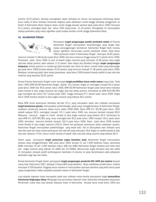 provinsi (53,9 persen). Kecilnya peningkatan akses terhadap air minum non-perpipaan terlindungi dalam
kurun waktu 8 tahun tersebut menandai stagnasi pada kebiasaan rumah tangga terhadap penggunaan air
bersih di Kalimantan Barat. Adapun akses rumah tangga kepada sanitasi layak pada tahun 2006 mencapai
61,5 persen, meningkat tajam dari tahun 1992 yang hanya 21,30 persen. Peningkatan ini menunjukkan
adanya perbaikan yang cukup signifikan pada budaya sanitasi rumah tangga Kalimantan Barat.

18. Kalimantan Tengah
                                      Pencapaian target pengurangan jumlah penduduk miskin di Provinsi
                                      Kalimantan Tengah menunjukkan kecenderungan yang sangat baik.
                                      Upaya penanggulangan kemiskinan Kalimantan Tengah telah mampu
                                      secara signifikan menurunkan jumlah penduduk miskin. Pada tahun
                                      1993 penduduk miskin di Kalimantan Tengah mencapai 20,85 persen,
menurun menjadi 11,86 persen pada tahun 2000, dan terus menurun hingga hanya 9,17 persen tahun 2006.
Persentase pada tahun 2006 ini jauh di bawah angka nasional yang mencapai 16,58 persen atau angka
rata-rata setiap provinsi yakni sebesar 17,6 persen. Akan tetapi jika dikaitkan dengan target pengurangan
kelaparan, kinerja provinsi ini cenderung tidak berubah dari tahun ke tahun. Jumlah balita yang kekurangan
gizi pada tahun 1989 tercatat sebesar 35,02 persen, yang menurun menjadi 27,38 persen pada tahun 2006.
Meskipun cenderung stabil, akan tetapi persentase pada tahun 2006 tersebut berada sedikit di atas rata-rata
nasional yang besarnya 28,05 persen.

Kinerja Provinsi Kalimantan Tengah untuk mencapai target pendidikan dasar untuk semua cukup baik.. Pada
tahun 1992 APM SD/MI Kalimantan Tengah adalah 93,3 persen. Angka ini meningkat menjadi 94,3 persen
pada tahun 2000 dan 96,0 persen tahun 2006. APM SD/MI Kalimantan Tengah pada tahun-tahun tersebut
selalu berada di atas angka nasional dan angka rata-rata setiap provinsi. Sementara itu APM SLTP/MT/MTs
juga meningkat dari tahun 39,7 persen pada 1992 hingga mencapai 67,7 persen pada tahun 2006 Angka
tahun 2006 tersebut berada di atas angka nasional yang sebesar 66,5 persen.

Rasio APM murid perempuan terhadap laki-laki (P/L), yang merupakan salah satu indikator pencapaian
target kesetaraan gender, menunjukkan perkembangan yang cukup menggembirakan di Kalimantan Tengah,
meskipun cenderung menurun dalam kurun waktu 2000-2006. Rasio APM P/L SD/MI pada tahun 1992
adalah sebesar 98,5, meningkat menjadi 101,1 pada tahun 2000, lalu menurun kembali menjadi 99,9.
Walaupun menurun, angka ini masih berada di atas angka nasional yang sebesar 99,4. Sementara itu
rasio APM P/L SLTP/MT/MTs yang terus meningkat dari 95,0 pada tahun 1992 menjadi 104,2 pada tahun
2000, kemudian menurun kembali menjadi 102,4 pada tahun 2006. Rasio pada tahun 2006 tersebut
masih berada di atas angka nasional (100,0). Dalam hal partisipasi perempuan dalam pekerjaan upahan,
Kalimantan Tengah menunjukkan perkembangan yang relatif baik.. Hal ini ditunjukkan oleh indikator rasio
rata-rata upah per bulan antara perempuan dan laki-laki yang mencapai 78,8. Angka ini sedikit berada di atas
rata-rata nasional (74,8), namun masih berada di bawah rasio rata-rata setiap provinsi yang sebesar 80,3.

Dalam upaya pencapaian target penurunan angka kematian anak, Kalimantan Tengah menunjukkan
prestasi yang menggembirakan. AKB pada tahun 2005 tercatat 21 per 1.000 kelahiran hidup, sementara
AKBA mencapai 25 per 1.000 kelahiran hidup. AKB dan AKBA Kalimantan Tengah tersebut jauh lebih kecil
dari angka nasional yang sebesar 32 (AKB) dan 40 (AKBA). Menurunnya angka kematian bayi dan balita
ini merupakan dampak positif pembangunan kesehatan di provinsi ini yang diprioritaskan pada pelayanan
kesehatan bagi bayi dan balita.

Kinerja Kalimantan Tengah terkait pencapaian target pengurangan penderita HIV/AIDS dan malaria tampak
cukup baik. Pada tahun 2007, terdapat 3 kasus AIDS yang diketahui. Tetapi sebaliknya jumlah kasus malaria
mencapai 4.559 kejadian. Tingginya kasus malaria ini menunjukkan perlunya perhatian yang lebih serius pada
upaya pengendalian vektor penyebab penyakit malaria di Kalimantan Tengah.

Luas daratan kawasan hutan merupakan salah satu indikator untuk menilai pencapaian target memastikan
kelestarian lingkungan hidup. Mengingat luas peruntukan kawasan hutan ditentukan berdasarkan keputusan
Pemerintah, maka rasio luas daratan kawasan hutan di Kalimantan tercatat sama untuk tahun 2003 dan



                                                                                                               133
 