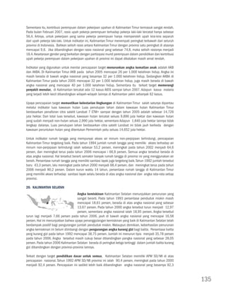Sementara itu, kontribusi perempuan dalam pekerjaan upahan di Kalimantan Timur termasuk sangat rendah.
Pada bulan Februari 2007, rasio upah pekerja perempuan terhadap pekerja laki-laki tercatat hanya sebesar
56,4. Artinya, untuk pekerjaan yang sama pekerja perempuan hanya memperoleh upah kira-kira separuh
dari upah pekerja laki-laki. Untuk indikator ini, Kalimantan Timur menempati peringkat terbawah dari seluruh
provinsi di Indonesia. Bahkan selisih rasio antara Kalimantan Timur dengan provinsi satu peringkat di atasnya
mencapai 9,6. Jika dibandingkan dengan rasio nasional yang sebesar 74,8, maka selisih rasionya menjadi
18,4. Kesetaraan gender yang berkaitan dengan partisipasi murid perempuan dalam pendidikan dan kontribusi
upah pekerja perempuan dalam pekerjaan upahan di provinsi ini dapat dikatakan masih amat rendah.

Indikator yang digunakan untuk menilai pencapaian target menurunkan angka kematian anak adalah AKB
dan AKBA. Di Kalimantan Timur AKB pada tahun 2005 mencapai 26 per 1.000 kelahiran hidup. Angka ini
masih berada di bawah angka nasional yang besarnya 32 per 1.000 kelahiran hidup. Sedangkan AKBA di
Kalimantan Timur pada tahun 2005 mencapai 32 per 1.000 kelahiran hidup, juga masih berada di bawah
angka nasional yang mencapai 40 per 1.000 kelahiran hidup. Sementara itu terkait target memerangi
penyakit menular, di Kalimantan tercatat ada 12 kasus AIDS sampai tahun 2007. Adapun kasus malaria
yang terjadi lebih kecil dibandingkan wilayah-wilayah lainnya di Kalimantan yakni sebanyak 62 kasus.

Upaya pencapaian target memastikan kelestarian lingkungan di Kalimantan Timur salah satunya dipantau
melalui indikator luas kawasan hutan Luas penutupan lahan dalam kawasan hutan Kalimantan Timur
berdasarkan penafsiran citra satelit Landsat 7 ETM+ sampai dengan tahun 2005 adalah sebesar 14,726
juta hektar. Dari total luas tersebut, kawasan hutan tercatat seluas 9,896 juta hektar dan kawasan hutan
yang sudah menjadi non-hutan seluas 2,990 juta hektar, sementara Adapun 1,840 juta hektar lainnya tidak
lengkap datanya. Luas penutupan lahan berdasarkan citra satelit Landsat ini tidak jauh berbeda dengan
kawasan peruntukan hutan yang ditentukan Pemerintah yaitu seluas 14,652 juta hektar.

Untuk indikator rumah tangga yang mempunyai akses air minum non-perpipaan terlindungi, pencapaian
Kalimantan Timur tergolong baik. Pada tahun 1994 jumlah rumah tangga yang memiliki akses terhadap air
minum non-perpipaan terlindungi ialah sebesar 53,2 persen, meningkat pada tahun 2002 menjadi 64,6
persen, dan meningkat terus pada tahun 2006 mencapai i 66,9 persen. Semua angka tersebut berada di
atas angka nasional. Hal tersebut berarti semakin banyak rumah tangga di provinsi ini yang menggunakan air
bersih. Persentase rumah tangga yang memiliki sanitasi layak juga tergolong baik. Tahun 1992 jumlah tersebut
baru 43,3 persen, lalu meningkat pada tahun 2000 menjadi 68,4 persen, dan meningkat terus pada tahun
2006 menjadi 80,2 persen. Dalam kurun waktu 14 tahun, persentase rumah tangga di Kalimantan Timur
yang memiliki akses terhadap sanitasi layak selalu berada di atas angka nasional dan angka rata-rata setiap
provinsi.

20. Kalimantan Selatan
                                     Angka kemiskinan Kalimantan Selatan menunjukkan penurunan yang
                                     sangat berarti. Pada tahun 1993 persentase penduduk miskin masih
                                     mencapai 18,61 persen, berada di atas angka nasional yang sebesar
                                     13,67 persen. Pada tahun 2000 angka tersebut turun menjadi 12,97
                                     persen, sementara angka nasional ialah 18,95 persen. Angka tersebut
turun lagi menjadi 7,66 persen pada tahun 2006, jauh di bawah angka nasional yang mencapai 16,58
persen. Hal ini menunjukkan bahwa upaya penanggulangan kemiskinan yang baik di Kalimantan Selatan telah
berdampak positif bagi pengurangan jumlah penduduk miskin. Walaupun demikian, keberhasilan penurunan
angka kemiskinan ini belum diimbangi dengan pengurangan angka kurang gizi bagi balita. Persentase balita
yang kurang gizi pada tahun 1992 mencapai 38,75 persen. Jumlah ini menurun tipis menjadi 35,78 persen
pada tahun 2006. Angka tersebut masih cukup besar dibandingkan pangka nasional yang sebesar 28,05
persen. Pada tahun 2006 Kalimantan Selatan berada di peringkat ketiga tertinggi dalam jumlah balita kurang
gizi dibandingkan dengan provinsi-provinsi lainnya.

Terkait dengan target pendidikan dasar untuk semua, Kalimantan Selatan memiliki APM SD/MI di atas
pencapaian nasional. Tahun 1992 APM SD/MI provinsi ini ialah 90,4 persen, meningkat pada tahun 2000
menjadi 92,4 persen. Pencapaian ini sedikit lebih baik dibandingkan angka nasional yang besarnya 92,3



                                                                                                                135
 