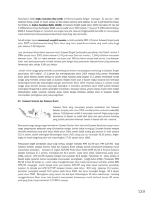 Pada tahun 2006 Angka Kematian Bayi (AKB) di Provinsi Sulawesi Tengah mencapai 42 jiwa per 1.000
kelahiran hidup. Angka ini masih berada di atas angka nasional yang sebesar 32 per 1.000 kelahiran hidup.
Sementara itu Angka Kematian Balita (AKBA) di Sulawesi Tengah pada tahun 2005 mencapai 55 jiwa per
1.000 kelahiran hidup.Sedangkan AKBA provinsi pada tahun 2003 adalah 71 jiwa per 1.000 kelahiran hidup.
AKBA di Sulawesi Tengah ini berada di atas angka rata-rata nasional. Tingginya AKB dan AKBA ini menunjukkan
masih rendahnya kualitas pelayanan kesehatan dasar bagi bayi dan balita.

Terkait dengan tujuan memerangi penyakit menular, jumlah penderita AIDS di Provinsi Sulawesi Tengah pada
tahun 2007 tercatat hanya dua orang. Pada tahun yang sama, terjadi kasus malaria yang masih cukup tinggi
yaitu sebesar 5.919 kejadian.

Luas penutupan lahan dalam kawasan hutan Sulawesi Tengah berdasarkan penafsiran citra Satelit Landsat 7
ETM+ sampai tahun 2005 adalah sebesar 4,105 juta hektar. Dari luas tersebut, 3,346 juta hektar merupakan
kawasan hutan, 391 ribu hektar kawasan non-hutan, dan 368 ribu hektar lainnya tidak terdata. Luas kawasan
hutan hasil pencitraan satelit ini tidak berbeda jauh dengan luas peruntukan kawasan hutan yang ditentukan
Pemerintah yaitu seluas 4,395 juta hektar.

 Jumlah rumah tangga yang memiliki akses terhadap air minum non-perpipaan terlindungi di Sulawesi Tengah
pada tahun 1994 adalah 27,3 persen dan meningkat pada tahun 2006 menjadi 56,6 persen. Persentase
tahun 2006 tersebut sedikit berada di bawah angka nasional yang sebesar 57,2 persen. Persentase rumah
tangga yang memiliki sanitasi layak di Sulawesi Tengah masih jauh di bawah angka nasional dan termasuk
berperingkat rendah jika dibandingkan dengan provinsi lain. Tahun 1992, misalnya, hanya 21,1 persen rumah
tangga yang memiliki sanitasi yang layak (peringkat 4 terendah), sementara tahun 2006 jumlah tersebut
meningkat menjadi 56,5 persen (peringkat 9 terendah). Meskipun secara umum nilainya masih lebih rendah
dibandingkan angka nasional, proporsi akses rumah tangga terhadap sanitasi layak di Sulawesi Tengah
menunjukkan peningkatan yang cukup signifikan.

23. Sulawesi Selatan dan Sulawesi Barat

                                     Sulawesi Barat yang merupakan provinsi pemekaran dari Sulawesi
                                     Selatan, ternyata pada tahun 2006 memiliki jumlah penduduk miskin (Po)
                                     sebesar 18,64 persen, sedikit di atas angka nasional. Target pengurangan
                                     kemiskinan di daerah ini relatif lebih berat dari pada provinsi induknya
                                     yang jumlah penduduk miskinnya berada di bawah rata-rata nasional.

Pencapaian target pengurangan kemiskinan Sulawesi Selatan lebih baik dari Sulawesi Barat.Akan tetapi dalam
target penghapusan kelaparan yang diindikasikan dengan jumlah balita kurang gizi, Sulawesi Selatan ternyata
memiliki persentase yang lebih besar. Pada tahun 2006 jumlah balita kurang gizi provinsi ini ialah sebesar
30,16 persen, sedikit meningkat dibandingkan tahun 2002 yang saat itu mencapai 29,50 persen. Angka-
angka ini masih tergolong lebih baik dibandingkan 37,90 persen tahun 1989.

Pencapaian target pendidikan dasar bagi semua, dengan indikator APM SD/MI dan APM SLTP/MT, bagi
Sulawesi Selatan sebagai provinsi induk dan Sulawesi Barat sebagai daerah pemekaran tampaknya masih
memerlukan perbaikan, terutama di tingkat SLTP/MT. Pada tahun 2006 ADPM SD/MI di Provinsi Sulawesi
Selatan mencapai 91,1 persen, meningkat dari 89,0 persen pada tahun 2002. Sebelumnya, pada tahun
1992, provinsi APM SD/MI Sulawesi Selatan baru sebesar 80,8 persen. Persentase ini selalu berada di
bawah angka nasional, namun senantiasa menunjukkan peningkatan hingga tahun 2006. Pencapaian APM
SD/MI di atas 90 persen ini sudah cukup menggembirakan. Yang masih memerlukan perhatian adalah APM
SLTP/MT, mengingat masih banyak anak usia sekolah SLTP/MT yang tidak dapat menikmati pendidikan
tersebut. Ini tampak dari APM SLTP/MT Sulawesi Selatan pada tahun 1992 yang besarnya 33,3 persen,
kemudian meningkat menjadi 55,9 persen pada tahun 2002, dan terus meningkat hingga 60,3 persen
pada tahun 2006. Peningkatan yang hampir dua kali lipat dibandingkan 14 tahun sebelumnya memang
menggembirakan. Akan tetapi data tersebut menunjukkan bahwasanya masih terdapat hampir 40 persen
anak yang tidak dapat menikmati SLTP/MT di usianya.



                                                                                                                139
 