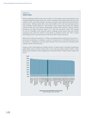 LAPORAN PERKEMBANGAN PENCAPAIAN MDGs INDONESIA 2007




                                  KOTAK 9.3
                                  Indeks MDGs

                                  Metode penghitungan MDGs Indeks menurut propinsi ini mirip dengan metode yang digunakan untuk
                                  menghitung Indeks Pembangunan Manusia. Pertama, ditetapkan skala dengan batas minimum (0) dan
                                  maksimum (100) untuk setiap indikator. Kemudian, pencapaian suatu indikator dihitung berdasarkan
                                  skala tersebut. Misalnya apabila 90% anak sudah terdaftar di SD, maka hasil pencapaian dalam
                                  skala pendidikan tersebut adalah 90. Agar konsisten, untuk indikator yang semakin kecil angkanya
                                  menjadi semakin baik, maka dilakukan pengurangan terhadap skala maksimum. Misalnya indikator
                                  kemiskinan, bila tingkat kemiskinan adalah 15 %, maka nilai pencapaian adalah 100 dikurangi
                                  15 yaitu 85. Sedangkan untuk kesetaraan gender, mengingat banyak propinsi yang telah melebihi
                                  pencapaian ideal, maka nilai maksimum untuk gender ini dinaikkan menjadi 148. Nilai ini adalah
                                  perbandingan jumlah murid perempuan dan laki-laki di SMP di propinsi Gorontalo.

                                  MDG indeks ini dihitung mengunakan 17 indikator, yang dikelompokkan menjadi tujuh tujuan, yaitu: 1.
                                  kemiskinan dan kelaparan, 2. pendidikan, 3. gender, 4. kematian anak, 5. HIV/AIDS dan Malaria, 6. Air
                                  dan Sanitasi, 7. Penganguran usia muda, akses terhadap informasi, komunikasi dan teknologi. Setiap
                                  indikator memiliki bobot yang sama.

                                  Dengan semakin dikembangkannya berbagai indikator di tingkat propinsi, diharapkan penghitungan
                                  indeks MDGs propinsi menjadi semakin baik di masa yang akan datang. Dengan demikian, indeks
                                  MDGs propinsi diharapkan dapat menggambarkan pencapaian MDGs di tingkat propinsi dengan lebih
                                  akurat.




                                                                Indeks Pencapaian Target MDGs di Setiap Provinsi
                                                                      Sumber: Berbagai sumber data, diolah.




    148
 