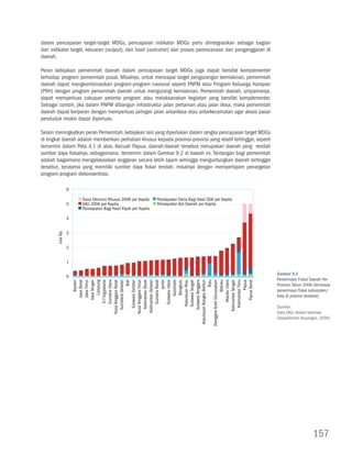 dalam pencapaian target-target MDGs, pencapaian indikator MDGs perlu diintegrasikan sebagai bagian
dari indikator target, keluaran (output), dan hasil (outcome) dari proses perencanaan dan penganggaran di
daerah.

Peran kebijakan pemerintah daerah dalam pencapaian target MDGs juga dapat bersifat komplementer
terhadap program pemerintah pusat. Misalnya, untuk mencapai target pengurangan kemiskinan, pemerintah
daerah dapat mengkombinasikan program-program nasional seperti PNPM atau Program Keluarga Harapan
(PKH) dengan program pemerintah daerah untuk mengurangi kemiskinan. Pemerintah daerah, umpamanya,
dapat memperluas cakupan peserta program atau melaksanakan kegiatan yang bersifat komplementer.
Sebagai contoh, jika dalam PNPM dibangun infrastruktur jalan pertanian atau jalan desa, maka pemerintah
daerah dapat berperan dengan memperluas jaringan jalan antardesa atau antarkecamatan agar akses pasar
penduduk miskin dapat diperluas.

Selain meningkatkan peran Pemerintah, kebijakan lain yang diperlukan dalam rangka pencapaian target MDGs
di tingkat daerah adalah memberikan perhatian khusus kepada provinsi-provinsi yang relatif tertinggal, seperti
tercermin dalam Peta 4.1 di atas. Kecuali Papua, daerah-daerah tersebut merupakan daerah yang rendah
sumber daya fiskalnya, sebagaimana tercermin dalam Gambar 9.2 di bawah ini. Tantangan bagi pemerintah
adalah bagaimana mengalokasikan anggaran secara lebih tajam sehingga menguntungkan daerah tertinggal
tersebut, terutama yang memiliki sumber daya fiskal rendah, misalnya dengan mempertajam penargetan
program-program dekonsentrasi.

                   6

                        Dana otonomi khusus 2006 per kapita      pendapatan Dana bagi Hasil sDa per kapita
                   5    Dau 2006 per kapita                      pendapatan asli Daerah per kapita
                        pendapatan bagi Hasil pajak per kapita

                   4


                   3
        Juta rp.




                   2


                   1

                                                                                                                 Gambar 9.2
                   0
                                                                                                                 Penerimaan Fiskal Daerah Per
                                  kepulauan riau




                       nanggroe aceh Darussalam
                                            maluku
                                    maluku utara
                               kalimantan tengah
                                 kalimantan timu
                                             papua
                                      papua barat
                                            banten
                                        Jawa barat
                                        Jawa timur




                                   sumatra utara
                             nusa tenggara barat
                                      Jawa tengah
                                          Lampung
                                    D i Yogyakarta


                                sumatera selatan
                                               bali




                                             Jambi
                                   sulawesi utara
                                         gorontalo
                                          bengkulu

                                  sulawesi tengah
                                sulawesi tenggara
                        kepulauan bangka belitun
                                              riau
                                 sulawesi selatan
                             nusa tenggara timur
                                kalimantan barat
                              kalimantan selatan
                                   sumatra barat




                                                                                                                 Provinsi, Tahun 2006 (termasuk
                                                                                                                 penerimaan fiskal kabupaten/
                                                                                                                 kota di provinsi tersebut)

                                                                                                                 Sumber:
                                                                                                                 Data DAU, diolah/estimasi
                                                                                                                 (Departemen Keuangan, 2006)




                                                                                                                                     157
 