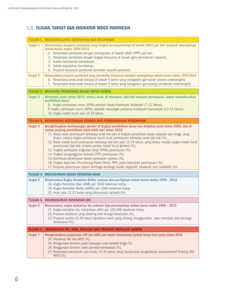 LAPORAN PERKEMBANGAN PENCAPAIAN MDGs INDONESIA 2007




             1.3. TUJUAN, Target dan Indikator MDGs Indonesia

              Tujuan 1. Menanggulangi Kemiskinan dan Kelaparan
              Target 1 Menurunkan proporsi penduduk yang tingkat pendapatannya di bawah US$1 per hari menjadi setengahnya
                        dalam kurun waktu 1990-2015
                          1.	 Persentase penduduk dengan pendapatan di bawah US$1 (PPP) per hari.
                          2.	Persentase penduduk dengan tingkat konsumsi di bawah garis kemiskinan nasional.
                          3.	Indeks kedalaman kemiskinan.
                          4.	Indeks keparahan kemiskinan.
                          5.	Proporsi konsumsi penduduk termiskin (kuantil pertama).
              Target 2 Menurunkan proporsi penduduk yang menderita kelaparan menjadi setengahnya dalam kurun waktu 1990-2015
                          6.	Persentase anak-anak berusia di bawah 5 tahun yang mengalami gizi buruk (severe underweight).
                          7.	Persentase anak-anak berusia di bawah 5 tahun yang mengalami gizi kurang (moderate underweight).

              Tujuan 2. Mencapai Pendidikan Dasar untuk Semua
              Target 3 Menjamin pada tahun 2015, semua anak, di manapun, laki-laki maupun perempuan, dapat menyelesaikan
                        pendidikan dasar
                          8.	Angka partisipasi murni (APM) sekolah dasar/madrasah ibtidaiyah (7-12 tahun).
                          9. Angka partisipasi murni (APM), sekolah menengah pertama/madrasah tsanawiyah (13-15 tahun).
                          10. Angka melek huruf usia 15-24 tahun.

              Tujuan 3. Mendorong Kesetaraan Gender dan Pemberdayaan Perempuan
              Target 4 Menghilangkan ketimpangan gender di tingkat pendidikan dasar dan lanjutan pada tahun 2005, dan di
                        semua jenjang pendidikan tidak lebih dari tahun 2015
                          11. Rasio anak perempuan terhadap anak laki-laki di tingkat pendidikan dasar, lanjutan dan tinggi, yang
                              diukur melalui angka partisipasi murni anak perempuan terhadap anak laki-laki (%).
                          12.	Rasio melek huruf perempuan terhadap laki-laki usia 15-24 tahun, yang diukur melalui angka melek huruf
                              perempuan/laki-laki (indeks paritas melek huruf gender) (%).
                          13.	Tingkat partisipasi angkatan kerja (TPAK) perempuan (%).
                          14.	Tingkat pengangguran terbuka (TPT) perempuan (%).
                          15.	Kontribusi perempuan dalam pekerjaan upahan (%).
                          16.	Tingkat daya beli (Purchasing Power Parity, PPP) pada kelompok perempuan (%).
                          17.	Proporsi perempuan dalam lembaga-lembaga publik (legislatif, eksekutif, dan yudikatif) (%).

              Tujuan 4. Menurunkan Angka Kematian Anak
              Target 5 Menurunkan Angka Kematian Balita sebesar dua-pertiganya dalam kurun waktu 1990 - 2015
                         18.	Angka Kematian Bayi (AKB) per 1000 kelahiran hidup.
                         19.	Angka Kematian Balita (AKBA) per 1000 kelahiran hidup.
                         20.	Anak usia 12-23 bulan yang diimunisasi campak (%).

              Tujuan 5. Meningkatkan Kesehatan Ibu
              Target 6 Menurunkan angka kematian ibu sebesar tiga-perempatnya dalam kurun waktu 1990 - 2015
                         21.	Angka kematian ibu melahirkan (AKI) per 100.000 kelahiran hidup.
                         22.	Proporsi kelahiran yang ditolong oleh tenaga kesehatan (%).
                         23.	Proporsi wanita 15-49 tahun berstatus kawin yang sedang menggunakan atau memakai alat keluarga
                             berencana (%).

              Tujuan 6 . Memerangi HIV/AIDS, Malaria dan Penyakit Menular Lainnya
              Target 7 Mengendalikan penyebaran HIV dan AIDS dan mulai menurunnya jumlah kasus baru pada tahun 2015
                          24.	Prevalensi HIV dan AIDS (%).
                          25.	Penggunaan kondom pada hubungan seks berisiko tinggi (%).
                          26.	Penggunaan kondom pada pemakai kontrasepsi (%).
                          27.	Persentase penduduk usia muda 15-24 tahun yang mempunyai pengetahuan komprehensif tentang HIV/
                              AIDS (%).




    6
 