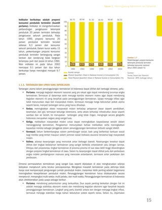 Tujuan 1. Menanggulangi Kemiskinan dan Kelaparan




Indikator berikutnya adalah proporsi                   90.70      90.90       91.30      90.40       90.90       90.30
                                               100
konsumsi penduduk termiskin (kuantil
pertama). Indikator ini menginformasikan        90
perbandingan pengeluaran kelompok               80
penduduk 20 persen termiskin terhadap
pengeluaran seluruh penduduk. Pada              70
tahun 1990, proporsi konsumsi 20                60
persen penduduk termiskin tercatat
                                                50
sebesar 9,3 persen dari konsumsi
seluruh penduduk. Dalam kurun waktu 15          40
tahun, perkembangan proporsi konsumsi           30
penduduk termiskin berlangsung sangat
lamban dan cenderung tidak bergeser             20                                                                          Gambar 1.7
                                                                                                                            Perkembangan proporsi konsumsi
terlampau jauh dari posisi di tahun 1990.       10                                                                          kelompok penduduk termiskin
Nilai indikator ini pada tahun 2002                    9.30        9.10        8.70       9.60        9.10       9.70
                                                                                                                            terhadap konsumsi nasional
                                                 0
mencapai 9,1 persen dan dua tahun                                                                                           tahun 2004 (dalam %)
                                                       1990        1993        1996       1999        2002       2004
berikutnya hanya meningkat menjadi 9,7
                                                     kuantil lainnya                                                        Sumber:
persen.                                              Poorest Quantile's Share in National Income or Consumption (%)         Survey Sosial dan Ekonomi
                                                     Trend Poorest Quantile's Share in National Income or Consumption (%)   Nasional (BPS, berbagai tahun)


1.1.3. Tantangan dan Upaya yang Diperlukan
Tantangan utama dalam penanggulangan kemiskinan di Indonesia dapat dilihat dari berbagai dimensi, yaitu:
    yy Pertama, menjaga kegiatan ekonomi nasional yang pro rakyat agar dapat mendorong turunnya angka
       kemiskinan. Termasuk di dalamnya ialah menjaga kondisi ekonomi makro agar dapat mendorong
       kegiatan ekonomi riil yang berpihak pada penanggulangan kemiskinan. Upaya menjaga inflasi agar
       tidak menurunkan daya beli masyarakat miskin, termasuk menjaga harga kebutuhan pokok utama
       seperti beras, menjadi tantangan serius yang harus dihadapi.
    yy Kedua, meningkatkan akses masyarakat miskin terhadap pelayanan dasar seperti pendidikan,
       kesehatan, dan gizi; termasuk keluarga berencana, serta akses terhadap infrastruktur dasar seperti
       sanitasi dan air bersih. Ini merupakan tantangan yang tidak ringan, mengingat secara geografis
       Indonesia merupakan negara yang sangat luas.
    yy Ketiga, melibatkan masyarakat miskin untuk dapat meningkatkan kapasitasnya sendiri dalam
       menanggulangi kemiskinan. Pengalaman menunjukkan bahwa melibatkan serta meningkatkan
       kapasitas mereka sebagai penggerak dalam penanggulangan kemiskinan terbukti sangat efektif.
    yy Keempat, belum berkembangnya sistem perlindungan sosial, baik yang berbentuk bantuan sosial
       bagi mereka yang rentan maupun sistem jaminan sosial berbasis asuransi terutama bagi masyarakat
       miskin.
    yy Kelima, adanya kesenjangan yang mencolok antar berbagai daerah. Kesenjangan tersebut dapat
       dilihat dari tingkat kedalaman kemiskinan yang sangat berbeda antardaerah satu dengan lainnya.
       Ditinjau dari proporsinya, tingkat kemiskinan di provinsi-provinsi di luar Jawa lebih tinggi dibandingkan
       dengan proporsi tingkat kemiskinan di Jawa. Selain itu kesenjangan dapat dilihat pula dari perbedaan
       angka indeks pembangunan manusia yang mencolok antardaerah, termasuk antar perkotaan dan
       perdesaan.

Dimensi permasalahan kemisikinan yang sangat luas seperti dijelaskan di atas mengharuskan adanya
kebijakan menyeluruh serta terukur pencapaiannya. Mengatasi masalah kemiskinan pada akhirnya tidak
hanya soal mempercepat pengurangan jumlah penduduk miskin, melainkan lebih penting adalah bagaimana
meningkatkan kesejahteraan penduduk miskin. Penanggulangan kemiskinan harus dilaksanakan secara
menyeluruh, menyangkut multi-sektor, multi-pelaku, dan multi-waktu. Penanggulangan kemiskinan di Indonesia
akan dititikberatkan pada upaya sebagai berikut:
    yy Pertama, mendorong pertumbuhan yang berkualitas. Dua aspek penting berkaitan dengan hal ini
        adalah menjaga stabilitas ekonomi makro dan mendorong kegiatan ekonomi agar berpihak kepada
        penanggulangan kemiskinan. Langkah yang perlu diambil antara lain dengan menjaga tingkat inflasi,
        termasuk menjaga stabilitas harga bahan kebutuhan pokok seperti beras. Selain itu, diperlukan

                                                                                                                                                  15
 
