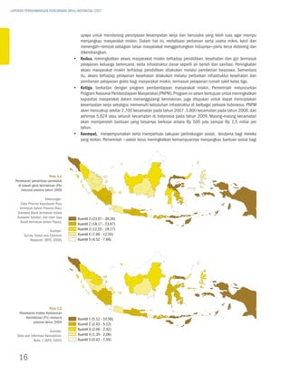 LAPORAN PERKEMBANGAN PENCAPAIAN MDGs INDONESIA 2007




                                          upaya untuk mendorong penciptaan kesempatan kerja dan berusaha yang lebih luas agar mampu
                                          menjangkau masyarakat miskin. Dalam hal ini, revitalisasi pertanian serta usaha mikro, kecil dan
                                          menengah—tempat sebagian besar masyarakat menggantungkan hidupnya—perlu terus didorong dan
                                          dikembangkan.
                                       yy Kedua, meningkatkan akses masyarakat miskin terhadap pendidikan, kesehatan dan gizi termasuk
                                          pelayanan keluarga berencana, serta infrastruktur dasar seperti air bersih dan sanitasi. Peningkatan
                                          akses masyarakat miskin terhadap pendidikan dilakukan melalui pemberian beasiswa. Sementara
                                          itu, akses terhadap pelayanan kesehatan dilakukan melalui perbaikan infrastruktur kesehatan dan
                                          pemberian pelayanan gratis bagi masyarakat miskin, termasuk pelayanan rumah sakit kelas tiga.
                                       yy Ketiga, berkaitan dengan program pemberdayaan masyarakat miskin, Pemerintah meluncurkan
                                          Program Nasional Pemberdayaan Masyarakat (PNPM). Program ini selain bertujuan untuk meningkatkan
                                          kapasitas masyarakat dalam menanggulangi kemiskinan, juga ditujukan untuk dapat menciptakan
                                          kesempatan kerja sekaligus memenuhi kebutuhan infrastruktur di berbagai pelosok Indonesia. PNPM
                                          akan mencakup sekitar 2.700 kecamatan pada tahun 2007, 3.800 kecamatan pada tahun 2008, dan
                                          akhirnya 5.624 atau seluruh kecamatan di Indonesia pada tahun 2009. Masing-masing kecamatan
                                          akan memperoleh bantuan yang besarnya berkisar antara Rp 500 juta sampai Rp 1,5 miliar per
                                          tahun.
                                       yy Keempat, menyempurnakan serta memperluas cakupan perlindungan sosial, terutama bagi mereka
                                          yang rentan. Pemerintah —selain terus meningkatkan kemampuannya menjangkau bantuan sosial bagi




                          Peta 1.1
  Persebaran persentase penduduk
    di bawah garis kemiskinan (Po)
      menurut provinsi tahun 2006

                       Keterangan:
      Data Provinsi Kepulauan Riau
     termasuk dalam Provinsi Riau,
    Sulawesi Barat termasuk dalam
    Sulawesi Selatan, dan Irian Jaya     kuantil 1 (23.67 - 39.26)
      Barat termasuk dalam Papua.
                                         kuantil 2 (18.17 - 23.67)
                          Sumber:        kuantil 3 (12.55 - 18.17)
        Survey Sosial dan Ekonomi        kuantil 4 (7.66 - 12.55)
            Nasional (BPS, 2006)         kuantil 5 (4.52 - 7.66)




                          Peta 1.2
     Persebaran Indeks Kedalaman
          Kemiskinan (P1) menurut        kuantil 1 (5.12 - 10.56)
              provinsi tahun 2004
                                         kuantil 2 (2.42 - 5.12)
                         Sumber:         kuantil 3 (2.06 - 2.42)
   Data dan Informasi Kemiskinan,        kuantil 4 (1.35 - 2.06)
              Buku 1 (BPS, 2004)         kuantil 5 (0.42 - 1.35)



     16
 