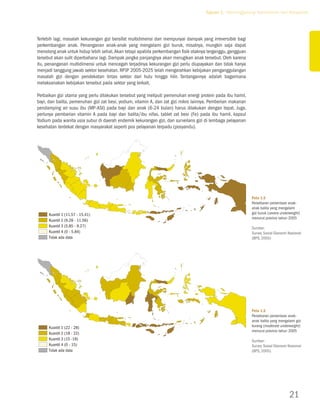 Tujuan 1. Menanggulangi Kemiskinan dan Kelaparan




Terlebih lagi, masalah kekurangan gizi bersifat multidimensi dan mempunyai dampak yang irreversible bagi
perkembangan anak. Penanganan anak-anak yang mengalami gizi buruk, misalnya, mungkin saja dapat
menolong anak untuk hidup lebih sehat. Akan tetapi apabila perkembangan fisik otaknya terganggu, gangguan
tersebut akan sulit diperbaharui lagi. Dampak jangka panjangnya akan merugikan anak tersebut. Oleh karena
itu, penanganan multidimensi untuk mencegah terjadinya kekurangan gizi perlu diupayakan dan tidak hanya
menjadi tanggung jawab sektor kesehatan. RPJP 2005-2025 telah mengarahkan kebijakan penganggulangan
masalah gizi dengan pendekatan lintas sektor dari hulu hingga hilir. Tantangannya adalah bagaimana
melaksanakan kebijakan tersebut pada sektor yang terkait.

Perbaikan gizi utama yang perlu dilakukan tersebut yang meliputi pemenuhan energi protein pada ibu hamil,
bayi, dan balita, pemenuhan gizi zat besi, yodium, vitamin A, dan zat gizi mikro lainnya. Pemberian makanan
pendamping air susu ibu (MP-ASI) pada bayi dan anak (6-24 bulan) harus dilakukan dengan tepat. Juga,
perlunya pemberian vitamin A pada bayi dan balita/ibu nifas, tablet zat besi (Fe) pada ibu hamil, kapsul
Yodium pada wanita usia subur di daerah endemik kekurangan gizi, dan surveilans gizi di lembaga pelayanan
kesehatan terdekat dengan masyarakat seperti pos pelayanan terpadu (posyandu).




                                                                                                              Peta 1.5
                                                                                                              Persebaran persentase anak-
                                                                                                              anak balita yang mengalami
      kuantil 1 (11.57 - 15.41)                                                                               gizi buruk (severe underweight)
                                                                                                              menurut provinsi tahun 2005
      kuantil 2 (9.28 - 11.56)
      kuantil 3 (5.85 - 9.27)                                                                                 Sumber:
      kuantil 4 (0 - 5.84)                                                                                    Survey Sosial Ekonomi Nasional
      tidak ada data                                                                                          (BPS, 2005)




                                                                                                              Peta 1.6
                                                                                                              Persebaran persentase anak-
                                                                                                              anak balita yang mengalami gizi
      kuantil 1 (22 - 28)                                                                                     kurang (moderate underweight)
                                                                                                              menurut provinsi tahun 2005
      kuantil 2 (18 - 22)
      kuantil 3 (15 -18)                                                                                      Sumber:
      kuantil 4 (0 - 15)                                                                                      Survey Sosial Ekonomi Nasional
      tidak ada data                                                                                          (BPS, 2005)




                                                                                                                                      21
 