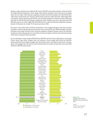 Tujuan 2. Mencapai Pendidikan Dasar untuk Semua




Walaupun angka partisipasi kasar tingkat SD/MI maupun SMP/MTs menunjukkan perbaikan, tetapi bila dilihat
dari tingkat kelompok pengeluaran rumah tangga, maka terdapat perbedaan antara kelompok rumah tangga
miskin dan non-miskin. Pada kelompok pengeluaran terbawah (kuantil 20% terbawah, Q1), APK SD/MI tahun
1995 adalah 104,88 persen dan mencapai 108,92 persen pada tahun 2006. Data tahun 1995 hingga 2006
menunjukkan indikasi bahwasanya APK SD/MI untuk kelompok pengeluaran terbawah ternyata berkembang
lebih baik dari APK SD/MI untuk golongan pengeluaran teratas. Peristiwa yang sama juga terjadi pada APK
SMP/MTs antara tahun 1995 hingga 2006. APK SMP/MTs tahun 1995 pada kelompok pengeluaran terbawah
tercatat 44,39 persen dan menjadi 70,78 persen pada tahun 2006.

Dari uraian di atas terlihat bahwa perbaikan kesejahteraan rumah tangga berpengaruh pada akses terhadap
pendidikan, terutama bagi keluarga yang mempunyai anak usia sekolah SD dan SMP. Kesenjangan partisipasi
pendidikan yang sangat mencolok antara kelompok pengeluaran terbawah (keluarga miskin) dan kelompok
pengeluaran teratas (keluarga kaya) ini menunjukkan perlunya peningkatan perhatian pada kelompok keluarga
miskin dalam memperoleh akses pendidikan.

Dari sisi kewilayahan, daerah dengan APM SD/MI dan SMP/MTs terendah di tahun 2006 berturut-turut adalah
Provinsi Papua, Papua Barat, Sulawesi Utara, dan Gorontalo. Provinsi dengan APM SD/MI dan SMP/MTs
terbaik adalah Kalimantan Tengah, Nanggroe Aceh Darussalam, Banten, serta Maluku. Yang menarik, meskipun
Maluku dan Nanggroe Aceh Darussalam pernah dilanda konflik, hal tersebut ternyata tidak menurunkan APM
SD/MI dan SMP/MTs kedua daerah.


                                                        papua
                                                   papua barat
                                                  sulawesi utara
                                                     gorontalo
                                                       Jakarta
                                                 sulawesi selatan
                                                 bangka belitung
                                               nusa tenggara timur
                                                  sulawesi barat
                                                       maluku
                                                sulawesi tenggara
                                                 kalimantan timur
                                                 sulawesi tengah
                                                sumatera selatan
                                                   maluku utara
                                               kalimantan selatan
                                                         bali
                                                  kepulauan riau
                                                 kalimantan barat
                                                      bengkulu
                                                      Lampung
                                                  sumatera utara
                                                   Jawa tengah
                                                  sumatera barat
                                                    Jawa timur
                                                    Jawa barat
                                                        Jambi
                                                    Yogyakarta
                                               nusa tenggara barat
                                                         riau
         94.73                                       Indonesia                          66.52               Gambar 2.4
                                                       banten                                               Persebaran APM SD/MI dan
                                            nanggroe aceh Darussalam                                        SMP/MTs menurut provinsi tahun
                                                kalimantan tengah                                           2006
            100           50              0                            0       50               100
                                                                                                            Sumber:
                        apm sD/mi (7-12 tahun) 2006                                                         Survey Sosial dan Ekonomi
                        apm smp/mts (13-15 tahun)                                                           Nasional (BPS, 2006).




                                                                                                                                  27
 