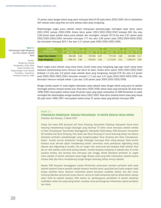 LAPORAN PERKEMBANGAN PENCAPAIAN MDGs INDONESIA 2007




                                     75 persen siswa dengan kohort yang sama mencapai kelas VI SD pada tahun 2004/2005. Hal ini disebabkan
                                     oleh adanya siswa yang drop out serta adanya siswa yang mengulang.

                                     Perkembangan angka putus sekolah sendiri mempunyai kecenderungan meningkat sejak tahun ajaran
                                     2001/2002 sampai 2005/2006. Antara tahun ajaran 2001/2002-2002/2003 terdapat 683 ribu atau
                                     2,66 persen siswa sekolah dasar putus sekolah, lalu meningkat menjadi 767,8 ribu atau 2,97 persen pada
                                     2002/2003-2003/2004, kemudian mencapai 777 ribu atau 2,99 persen pada 2003/2004-2004/2005,
                                     dan kemudian mencapai 824,7 ribu atau 3,17 persen pada 2004/2005-2005/2006.

                         Tabel 2.1
                                              KEJADIAN            2001/02-02/03       2002/03-03/04        2003/04-04/05        2004/05-05/06
   Perkembangan Angka Mengulang
                                          (SEKOLAH DASAR)         JML./NO.      %     JML./NO.      %      JML./NO.      %      JML./NO.        %
        dan Putus Sekolah, Sekolah
                             Dasar    Angka Putus Sekolah           683.056    2,66      767.835   2,97       777.010   2,99      824.684   3,17

                         Sumber:      Angka Mengulang              1.388.153   5,90      978.224   5,40     1.171.814   4,51    1.026.275   3,95
              Rangkuman Statistik
        Persekolahan 2005/2006,
             Badan Penelitian Dan
                                     Selain angka putus sekolah yang cukup besar, jumlah siswa yang mengulang juga juga masih cukup besar
     Pengembangan Pusat Statistik    walaupun persentasenya terus menurun dari tahun ke tahun. Antara tahun ajaran 2001/2002-2002/2003
          Pendidikan, Departemen     terdapat 1.4 juta atau 5,9 persen siswa sekolah dasar yang mengulang, menjadi 978 ribu atau 5,4 persen
        Pendidikan Nasional, 2006    pada 2002/2003-2003/2004, kemudian menjadi 1,17 juta atau 4,51 pada 2003/2004-2004/2005, dan
                                     kemudian menurun menjadi sekitar 1 juta atau 3,95 persen pada 2004/2005-2005/2006.

                                     Dengan kondisi seperti ini maka tingkat melanjukan siswa sekolah dasar dengan kohort yang sama ke sekolah
                                     menengah pertama menjadi rendah pula. Pada tahun 2005/2006, kohort siswa yang memasuki SD pada tahun
                                     1999/2000 menunjukkan bahwa hanya 59 persen siswa yang dapat melanjutkan ke SMP Persentase ini sudah
                                                                                                                           .
                                     meningkat bila dibandingkan dengan keadaan tahun 2002/2003. Pada tahun tersebut kohort siswa yang masuk
                                     SD pada tahun 1996/1997 menunjukkan bahwa hanya 51 persen siswa yang berhasil mencapai SMP      .




                                        Kotak 2.1
                                        Pendidikan Perdesaan: Sebuah Perjuangan, 70 Meter Menuju Masa Depan
                                        Disarikan dari Kompas, 2 Maret 2007

                                        Setiap hari siswa SDN Karyasari dari Desa Simpang, Kecamatan Cibalong, Kabupaten Garut harus
                                        berjuang menyeberangi Sungai Cikaengan yang lebarnya 70 meter untuk mencapai sekolah mereka
                                        di Desa Cempakasari, Kecamatan Bojonggambir, Kabupaten Tasikmalaya. SDN Karyasari merupakan
                                        SD terdekat dari Desa Simpang. Para siswa dari Desa Simpang ini harus berenang setiap hari karena
                                        ketiadaan jembatan penyeberangan yang menghubungkan Desa Simpang dan Desa Cempakasari.
                                        Dalam kondisi normal, kedalaman Sungai Cikaengan mencapai leher orang dewasa. Pada kondisi
                                        tersebut anak laki-laki dapat menyeberang sendiri, sementara anak perempuan digandeng orang
                                        dewasa atau digendong di pundak. Jika air sungai naik, anak-anak tadi terpaksa tidak sekolah. Atau
                                        jika air naik sewaktu anak-anak pulang sekolah, mereka terpaksa menginap di sekolah atau di rumah
                                        saudara mereka, dan lamanya bisa mencapai satu minggu. Akibat ketiadaan jembatan ini, angka
                                        putus sekolah di daerah setempat cukup tinggi. Banyak anak yang tidak melanjutkan sekolah karena
                                        merasa lelah jika harus menyeberang sungai dengan berenang setiap menuju sekolah.

                                        Kepala SDN Karyasari beranggapan bahwa Pemerintah seharusnya memberi perhatian lebih pada
                                        sekolah terpencil karena sekolah-sekolah tersebut memiliki peran yang tidak kecil pada program wajib
                                        belajar sembilan tahun. Bantuan multimedia seperti komputer, proyektor, televisi, dan alat musik,
                                        memang diberikan pemerintah pusat. Namun, semua itu tidak beroperasi optimal akibat belum adanya
                                        aliran listrik ke sekolah tersebut. Oleh karena itu, pembangunan pendidikan di daerah sebaiknya
                                        melibatkan sektor lain yang saling terkait, misalnya untuk pembangunan infrastruktur seperti jembatan
                                        dan listrik.




     30
 