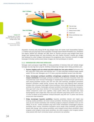 LAPORAN PERKEMBANGAN PENCAPAIAN MDGs INDONESIA 2007




                                       Usia 7-12 tahun            3%    2%                 20%
                                                           3%
                                            21%



                                                                                                           51%


                                                                                                                       tidak ada biaya
                                                                                                                       tidak suka/malu
                                       Usia 13-15 tahun                                                                bekerja/mencari nafkah
                                                          4%     3%            11%
                                                  6%                                                                   sekolah jauh
                      Gambar 2.12                                                                    65%               merasa pendidikannya cukup
         Penduduk usia 7-15 tahun        11%
    yang tidak sekolah lagi menurut                                                                                    Lainnya
             berbagai alasan, 2006

                          Sumber:
        Survey Sosial dan Ekonomi
            Nasional (BPS, 2006).


                                      disyaratkan umumnya pada jenjang SD/MI yang sebagian besar dari mereka masih berpendidikan Diploma
                                      1-3. Bahkan ada pula yang hanya lulusan pendidikan menengah seperti Sekolah Pendidikan Guru, Pendidikan
                                      Guru Agama, Sekolah Guru Olahraga, dan SMA. Selain itu, dijumpai pula guru yang mengajar tidak sesuai
                                      dengan latar belakang bidang ilmu yang dimilikinya atau lazim disebut mismatch, misalnya guru dengan
                                      latar belakang ilmu sosial mengajar mata pelajaran ilmu pengetahuan alam. Fenomena mismatch ini sangat
                                      berpengaruh terhadap kualitas proses belajar-mengajar dan hasil pembelajaran di sekolah.

                                      2.1.3. Tantangan dan Upaya yang Diperlukan
                                      Tantangan utama pencapaian target MDGs di bidang pendidikan di Indonesia tidak jauh berbeda dengan
                                      tantangan dua atau tiga tahun yang lalu. Sedikitnya terdapat tiga tantangan dalam bidang pendidikan yaitu:
                                         yy Pertama, tingginya anak usia sekolah yang tidak sekolah dan/atau putus sekolah. Berdasarkan data
                                            BPS, pada tahun 2006 jumlah anak Indonesia usia 7-12 tahun yang tidak menikmati bangku sekolah
                                            adalah 705 ribu anak. Sedangkan usia 13-15 tahun yang tidak bersekolah tercatat 2 juta anak lebih.
                                         yy Kedua, kesenjangan partisipasi pendidikan antargolongan pengeluaran terbawah dan teratas
                                            maupun antardaerah. Kesenjangan partisipasi pendidikan antara kelompok masyarakat miskin dan
                                            masyarakat kaya masih menonjol. Kesenjangan ini antarkelompok masyarakat tampak nyata terutama
                                            pada jenjang pendidikan lanjutan, yaitu SLTP dan SLTA. Oleh karenanya, peningkatan pemerataan
                                            pelayanan pendidikan sangat penting, terutama bagi anak-anak yang tergolong dalam kelompok
                                            keluarga miskin, khususnya yang tinggal di daerah perdesaan. Selain adanya kesenjangan antardaerah
                                            perkotaan dan perdesaan, kesenjangan partisipasi pendidikan antarwilayah (provinsi dan kabupaten/
                                            kota) juga masih cukup besar. Gambar 2.14 menunjukkan bahwa meskipun kesenjangan partisipasi
                                            sekolah antarprovinsi sudah turun signifikan, tetapi apabila dilihat antar kabupaten/kota maka
                                            kesenjangannya masih sangat lebar. Pada saat suatu kabupaten yang hampir seluruh anak usia 13-
                                            15 tahun di daerah itu bisa bersekolah, terdapat kabupaten yang lebih dari 75 persen anak berusia
                                            serupa justru tidak bersekolah
                                         yy Ketiga, kesenjangan kapasitas pendidikan. Kapasitas pendidikan ditandai oleh tingkat daya
                                            tampung, kualitas pendidikan, dan sistem evaluasi pendidikan. Rendahnya daya tampung pendidikan
                                            anak usia dini terutama disebabkan oleh rendahnya jangkauan pelayanan pendidikan anak usia dini
                                            (PAUD). Di sisi lain, kualitas pendidikan yang masih rendah menyebabkan penyelenggara pelayanan
                                            pendidikan belum mampu memberikan kompetensi sesuai dengan tahap pendidikan yang dijalani
                                            peserta didik. Apalagi sistem evaluasi pendidikan untuk mengukur kinerja satuan pendidikan, sistem
                                            pengujian untuk mengukur kinerja satuan pendidikan, dan sistem pengujian untuk mengukur prestasi
                                            setiap peserta didik masih memerlukan banyak pembenahan dan perbaikan.


    34
 
