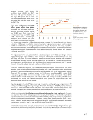 Tujuan 3. Mendorong Kesetaraan Gender dan Pemberdayaan Perempuan




Meskipun demikian, pada jenjang              102
pendidikan dasar (SD/MI dan SMP/             102
MTs) rasio APM-nya tetap bertahan di
                                             101
atas angka 100 persen. Hal ini berarti
tidak terdapat kesenjangan gender dalam      101
pencapaian rasio APM pada tingkat SD/MI                                                 99.80       99.93
                                             100
dan SMP/MTs.                                                             99.50
                                             100

Angka melek huruf perempuan/laki-laki      99                        99.40
                                                                                                                   Gambar 3.2
(indeks paritas melek huruf gender)                                                                                Angka Melek Huruf Perempuan/
                                           99                                                                      Laki-laki (Indeks Paritas Melek
ditunjukkan oleh rasio melek huruf pada
                                           98                                                                      Huruf Gender) Kelompok Usia
kelompok perempuan terhadap laki-laki                                                                              15–24 Tahun, Nasional, Tahun
                                                97.90
usia 15–24 tahun. Rasio melek huruf        98                                                                      1992-2006 (dalam %)
perempuan sepanjang tahun 1992 hingga
                                           97                                                                      Sumber:
1998 menunjukkan kecenderungan




                                                                                 2000




                                                                                                            2010
                                                   1990


                                                          1994


                                                                  1996


                                                                          1998




                                                                                         2002


                                                                                                 2005
                                                                                                                   Survey Sosial Ekonomi Nasional
meningkat secara konstan. Jika pada                                                                                (BPS, berbagai tahun)
tahun 1990-1992 rasio ini baru mencapai
97,9 persen, maka pada tahun 1998 angka tersebut sudah mencapai 99,5 persen. Dampak krisis ekonomi
pada tahun 1999 sempat menyebabkan hilangnya kesempatan bagi sejumlah perempuan untuk mengakses
pendidikan membaca/menulis sehingga rasionya menurun menjadi 99,4 persen. Akan tetapi sejak tahun
2002 rasio tersebut kembali membaik hingga mencapai 99,93 persen pada tahun 2006. Ini mengindikasikan
bahwasanya kesenjangan angka melek huruf antara perempuan terhadap laki-laki semakin kecil dari tahun
1990-an ke tahun 2006.

Dari segi pengelompokan usia, situasi berbeda justru tampak pada tahun 2006, yakni dengan semakin
tingginya kesenjangan angka melek huruf antara perempuan terhadap laki-laki dalam kelompok usia yang
lebih tinggi. Pada tahun 2006, rasio melek huruf perempuan terhadap laki-laki kelompok usia 25-44 tahun
tercatat hanya 97,4 persen, dan dari kelompok usia 45 tahun ke atas hanya 81,4 persen. Dengan demikian,
peningkatan akses pendidikan khusus baca dan tulis terutama bagi perempuan kelompok usia 25 tahun ke
atas perlu dimasukkan sebagai salah satu prioritas pendidikan nasional.

Selanjutnya, ketidaksetaraan gender juga masih terjadi dalam pembangunan ketenagakerjaan, yang antara
lain dapat dilihat dari rendahnya tingkat partisipasi angkatan kerja (TPAK) dan tingginya tingkat pengangguran
terbuka (TPT) perempuan dibandingkan mitranya laki-laki. Berdasarkan data Survey Angkatan Kerja Nasional
(Sakernas), TPAK perempuan mengalami fluktuasi dari 51,78 persen pada Agustus 2001 menjadi 49,23
persen pada Agustus 2004, kemudian meningkat kembali menjadi 50,65 persen pada Februari 2005,
dan kembali turun menjadi 49,52 persen pada Februari 2007. TPAK perempuan tersebut jauh lebih rendah
dibandingkan TPAK laki-laki. Data Sakernas menunjukkan, antara Agustus 2001 hingga Februari 2007 TPAK
perempuan sekitar separuh dari TPAK laki-laki.

Tingkat pengangguran terbuka (TPT) perempuan juga menunjukkan potret yang kurang menggembirakan. TPT
perempuan relatif lebih tinggi dibandingkan dengan TPT laki-laki. Pada Agustus 2001, TPT perempuan tercatat
sekitar 10,55 persen, meningkat menjadi 13,6 persen pada Februari 2005, dan mencapai puncaknya pada
November 2005 yaitu 14,71 persen, tetapi kemudian menurun menjadi 11,83 pada Februari 2007.

Indikator berikutnya adalah kontribusi perempuan dalam pekerjaan upahan (wage employment). Parameter
yang digunakan di sini adalah status pekerjaan, rata-rata upah, dan tingkat pendidikan. Hasil Survey Angkatan
Kerja Nasional (Sakernas) menunjukkan bahwa pada Februari 2005 jumlah pekerja perempuan yang berstatus
sebagai buruh/karyawan/pegawai sekitar 8,2 juta orang, pekerja bebas di sektor pertanian sekitar 1,9 juta,
dan 0,6 juta orang sebagai pekerja bebas di sektor non-pertanian. Jumlah tersebut mengalami peningkatan
masing-masing menjadi 8,6 juta, 2,3 juta, dan 0,7 juta pada Februari 2007.

Sementara itu, meskipun rata-rata upah pekerja perempuan lebih kecil dibandingkan dengan rata-rata upah
pekerja laki-laki, namun nilainya mengalami peningkatan setiap tahunnya. Ketimpangan upah terbesar terjadi



                                                                                                                                          41
 