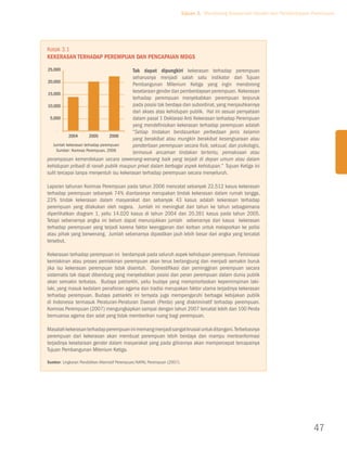 Tujuan 3. Mendorong Kesetaraan Gender dan Pemberdayaan Perempuan




Kotak 3.1
Kekerasan Terhadap Perempuan dan Pencapaian MDGs
25,000                                   Tak dapat dipungkiri kekerasan terhadap perempuan
                                         seharusnya menjadi salah satu indikator dari Tujuan
20,000
                                         Pembangunan Milenium Ketiga yang ingin mendorong
15,000
                                         kesetaraan gender dan pemberdayaan perempuan. Kekerasan
                                         terhadap perempuan menyebabkan perempuan terpuruk
10,000                                   pada posisi tak berdaya dan subordinat, yang menjauhkannya
                                         dari akses atas kehidupan publik. Hal ini sesuai pernyataan
 5,000                                   dalam pasal 1 Deklarasi Anti Kekerasan terhadap Perempuan
                                         yang mendefinisikan kekerasan terhadap perempuan adalah
      -
                                         “Setiap tindakan berdasarkan perbedaan jenis kelamin
           2004        2005       2006
                                         yang berakibat atau mungkin berakibat kesengsaraan atau
   Jumlah kekerasan terhadap perempuan   penderitaan perempuan secara fisik, seksual, dan psikologis,
     Sumber: Komnas Perempuan, 2006      termasuk ancaman tindakan tertentu, pemaksaan atau
perampasan kemerdekaan secara sewenang-wenang baik yang terjadi di depan umum atau dalam
kehidupan pribadi di ranah publik maupun privat dalam berbagai aspek kehidupan.” Tujuan Ketiga ini
sulit tercapai tanpa menyentuh isu kekerasan terhadap perempuan secara menyeluruh.

Laporan tahunan Komnas Perempuan pada tahun 2006 mencatat sebanyak 22.512 kasus kekerasan
terhadap perempuan sebanyak 74% diantaranya merupakan tindak kekerasan dalam rumah tangga,
23% tindak kekerasan dalam masyarakat dan sebanyak 43 kasus adalah kekerasan terhadap
perempuan yang dilakukan oleh negara. Jumlah ini meningkat dari tahun ke tahun sebagaimana
diperlihatkan diagram 1, yaitu 14.020 kasus di tahun 2004 dan 20.391 kasus pada tahun 2005.
Tetapi sebenarnya angka ini belum dapat menunjukkan jumlah sebenarnya dari kasus kekerasan
terhadap perempuan yang terjadi karena faktor keengganan dari korban untuk melaporkan ke polisi
atau pihak yang berwenang. Jumlah sebenarnya dipastikan jauh lebih besar dari angka yang tercatat
tersebut.

Kekerasan terhadap perempuan ini berdampak pada seluruh aspek kehidupan perempuan. Feminisasi
kemiskinan atau proses pemiskinan perempuan akan terus berlangsung dan menjadi semakin buruk
jika isu kekerasan perempuan tidak disentuh. Domestifikasi dan peminggiran perempuan secara
sistematis tak dapat dibendung yang menyebabkan posisi dan peran perempuan dalam dunia publik
akan semakin terbatas. Budaya patriarkhi, yaitu budaya yang memprioritaskan kepemimpinan laki-
laki, yang masuk kedalam penafsiran agama dan tradisi merupakan faktor utama terjadinya kekerasan
terhadap perempuan. Budaya patriarkhi ini ternyata juga mempengaruhi berbagai kebijakan publik
di Indonesia termasuk Peraturan-Peraturan Daerah (Perda) yang diskriminatif terhadap perempuan.
Komnas Perempuan (2007) mengungkapkan sampai dengan tahun 2007 tercatat lebih dari 100 Perda
bernuansa agama dan adat yang tidak memberikan ruang bagi perempuan.

Masalah kekerasan terhadap perempuan ini memang menjadi sangat krusial untuk ditangani. Terbebasnya
perempuan dari kekerasan akan membuat perempuan lebih berdaya dan mampu mentranformasi
terjadinya kesetaraan gender dalam masyarakat yang pada gilirannya akan mempercepat tercapainya
Tujuan Pembangunan Milenium Ketiga.

Sumber: Lingkaran Pendidikan Alternatif Perempuan/KAPAL Perempuan (2007).




                                                                                                                                   47
 