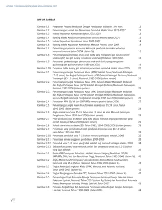 LAPORAN PERKEMBANGAN PENCAPAIAN MDGs INDONESIA 2007




                               DAFTAR GAMBAR

                               Gambar 1.1	Pergeseran Proporsi Penduduk Dengan Pendapatan di Bawah 1 Per Hari.	                12
                               Gambar 1.2	Perkembangan Jumlah dan Persentase Penduduk Miskin Tahun 1976-2007	                 12
                               Gambar 1.3	Indeks Kedalaman Kemiskinan tahun 2002-2007	                                        13
                               Gambar 1.4	Ranking Indeks Kedalaman Kemiskinan Menurut Provinsi tahun 2004	                    13
                               Gambar 1.5	Indeks Keparahan Kemiskinan tahun 2002-2007	                                        14
                               Gambar 1.6	Ranking Indeks Keparahan Kemiskinan Menurut Provinsi tahun 2004	                    14
                               Gambar 1.7	Perkembangan proporsi konsumsi kelompok penduduk termiskin terhadap 	
                                           konsumsi nasional tahun 2004 (dalam %)	                                            15
                               Gambar 1.8	Perkembangan persentase anak-anak balita yang mengalami gizi buruk (severe
                                           underweight) dan gizi kurang (moderate underweight) tahun 1989-2005	               18
                               Gambar 1.9	Persebaran perkembangan persentase anak-anak balita yang mengalami
                                           gizi kurang dan gizi buruk tahun 1989 dan 2005	                                    19
                               Gambar 1.10	Prevalensi balita kurang gizi terhadap persentase penduduk miskin tahun 2005	      20
                               Gambar 2.1	Perkembangan Angka Partisipasi Murni (APM) Sekolah Dasar/Madrasah Ibtidaiyah
                                           (7-12 tahun) dan Angka Partisipasi Murni (APM) Sekolah Menegah Pertama/Madrasah
                                           Tsanawiyah (13-15 tahun), Nasional, 1992-2006 (dalam persen)	                      26
                               Gambar 2.2.	Perkembangan Angka Partisipasi Kasar (APK) Sekolah Dasar/Madrasah Ibtidaiyah
                                           dan Angka Partisipasi Kasar (APK) Sekolah Menegah Pertama/Madrasah Tsanawiyah,
                                           Nasional, 1992-2006 (dalam persen)	                                                26
                               Gambar 2.3.	Perkembangan Angka Partisipasi Kasar (APK) Sekolah Dasar/Madrasah Ibtidaiyah
                                           dan Angka Partisipasi Kasar (APK) Sekolah Menegah Pertama/Madrasah Tsanawiyah,
                                           Menurut Tingkat Kelompok Pengeluaran Keluarga, 1995 dan 2006 (dalam persen)	       26
                               Gambar 2.4	Persebaran APM SD/MI dan SMP/MTs menurut provinsi tahun 2006	                       27
                               Gambar 2.5	Perkembangan angka melek huruf (melek aksara) usia 15-24 tahun, Tahun
                                           1992-2006 (dalam persen)	                                                          28
                               Gambar 2.6	Angka melek huruf usia 15-24 tahun dan 15 tahun ke atas, Menurut Kelompok
                                           Pengeluaran, Tahun 1995 dan 2006 (dalam persen)	                                   28
                               Gambar 2.7	 Profil penduduk usia 15 tahun yang buta aksara menurut jenjang pendidikan yang
                                           pernah diikuti per tahun 2006(dalam persen)	                                       29
                               Gambar 2.8	Kohort siswa sekolah dasar (SD) Tahun 1993/1994-2005/2006 (dalam persen)	           29
                               Gambar 2.9	Pendidikan yang pernah diikuti oleh penduduk Indonesia usia 16-18 tahun
                                           pada tahun 1995 dan 2006	                                                          31
                               Gambar 2.10	Persentase penduduk usia 7-15 tahun menurut partisipasi sekolah, 2006	             32
                               Gambar 2.11	Persentase alokasi anggaran pendidikan, 2004-2006	                                 33
                               Gambar 2.12	Penduduk usia 7-15 tahun yang tidak sekolah lagi menurut berbagai alasan, 2006	    34
                               Gambar 2.13	Sebaran kabupaten/kota menurut jumlah dan persentase anak usia 13-15 tahun
                                           yang tidak sekolah	                                                                35
                               Gambar 3.1	Rasio APM Perempuan Terhadap Laki-laki, Menurut Jenjang Penddikan SD/MI,
                                           SMP/MTs, SMA/MA, dan Pendidikan Tinggi, Nnasional, Tahun 1992-2006 (dalam %).	     40
                               Gambar 3.2	Angka Melek Huruf Perempuan/Laki-laki (Indeks Paritas Melek Huruf Gender)
                                           Kelompok Usia 15-24 Tahun, Nasional, Tahun 1992-2006 (dalam %).	                   41
                               Gambar 3.3	Tingkat Partisipasi Angkatan Kerja (TPAK) Menurut Jenis Kelamin, Nasional,
                                           Tahun 2001-2007 (dalam %).	                                                        42
                               Gambar 3.4	Tingkat Pengangguran Terbuka (TPT) Nasional, Tahun 2001-2007 (dalam %).	            42
                               Gambar 3.5	Perbandingan Upah Rata-rata Pekerja Perempuan terhadap Pekerja Laki-laki dalam
                                           Pekerjaan Upahan, Nasional, Tahun 2007 (dalam Rp/Bulan) dan Rasio Upah Rata-rata
                                           Pekerja Perempuan terhadap Pekerja Laki-laki, Tahun 2007	                          43
                               Gambar 3.6	Perkiraan Tingkat Daya Beli Kelompok Perempuan dibandingkan dengan Kelompok
                                           Laki-laki, Nasional, Tahun 1999-2004 (dalam USD)	                                  44



    viii
 
