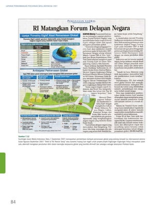 LAPORAN PERKEMBANGAN PENCAPAIAN MDGs INDONESIA 2007




            Gambar 7.12
            Guntingan koran Media Indonesia, Rabu 1 September 2007 memaparkan pemberitaan bertajuk pemanasan global yang sedang menjadi isu internasional selama
            bulan Agustus-September 2007. “Debt to The Nature Swap” atau konversi hutang luar negeri untuk proyek-proyek lingkungan lingkungan hidup merupakan salah
            satu alternatif mengatasi perubahan iklim dalam kerangka kerjasama global yang bersifat afirmatif dan sekalgus sebagai kelanjutan Protokol Kyoto.




    84
 