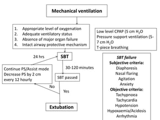 14_-Mech_Vent-Troubleshootings_and_weaning(1).pptx