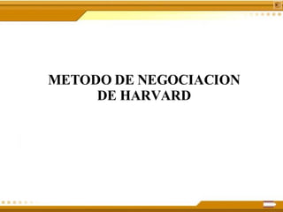 METODO DE NEGOCIACION DE HARVARD 