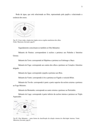 5
Roda de água, que está relacionada ao Rim, representado pela pupila e relacionado a
essência dos ossos.
Seguidamente conceituam-se também os Oito Baluartes:
Baluarte do Paraíso: correspondente á esclera e pertence aos Pulmões e Intestino
Grosso.
Baluarte da Terra: corresponde às Pálpebras e pertence ao Estômago e Baço.
Baluarte de Fogo: corresponde aos cantos dos olhos e pertence ao Coração e Intestino
delgado.
Baluarte da Água: corresponde à pupila e pertence aos Rins.
Baluarte de Vento: corresponde à íris e pertence ao Fígado e vesícula Biliar.
Baluarte do Trovão: corresponde à parte a parte superior da esclera externa e pertence
ao Fogo Ministro.
Baluarte da Montanha: corresponde ao canto externo e pertence ao Pericárdio.
Baluarte do Lago: corresponde à parte inferior da esclera interna e pertence ao Triplo
Aquecedor.
Fig. 01: Cinco rodas: relação dos órgãos com as regiões anatômicas dos olhos.
Fonte: Maciocia, Giovanni, pag 65.
Fig 02. Oito Baluartes – outra forma de classificação da relação sistema do olho/órgão internos. Fonte:
Maciocia, Giovanni, pag 65.
 