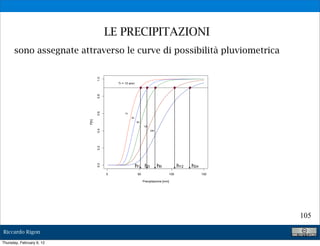 LE PRECIPITAZIONI
      sono assegnate attraverso le curve di possibilità pluviometrica




                                  1.0
                                            Tr = 10 anni



                                  0.8
                                  0.6



                                                 1h
                                                      3h
                           P[h]




                                                           6h
                                                                12h
                                  0.4




                                                                      24h
                                  0.2




                                                           h1 h3            h6              h12   h24
                                  0.0




                                        0                  50                         100               150

                                                                Precipitazione [mm]




                                                                                                              105

Riccardo Rigon

Thursday, February 9, 12
 