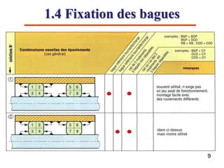 1.4 Fixation des bagues
9
 
