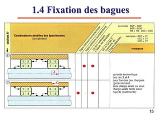 1.4 Fixation des bagues
15
 