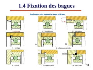 1.4 Fixation des bagues
18
 
