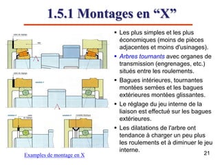 1.5.1 Montages en “X”
21
 Les plus simples et les plus
économiques (moins de pièces
adjacentes et moins d'usinages).
 Arbres tournants avec organes de
transmission (engrenages, etc.)
situés entre les roulements.
 Bagues intérieures, tournantes
montées serrées et les bagues
extérieures montées glissantes.
 Le réglage du jeu interne de la
liaison est effectué sur les bagues
extérieures.
 Les dilatations de l'arbre ont
tendance à charger un peu plus
les roulements et à diminuer le jeu
interne.
Examples de montage en X
 
