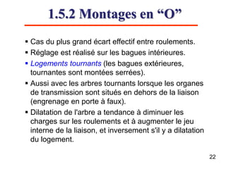 1.5.2 Montages en “O”
22
 Cas du plus grand écart effectif entre roulements.
 Réglage est réalisé sur les bagues intérieures.
 Logements tournants (les bagues extérieures,
tournantes sont montées serrées).
 Aussi avec les arbres tournants lorsque les organes
de transmission sont situés en dehors de la liaison
(engrenage en porte à faux).
 Dilatation de l'arbre a tendance à diminuer les
charges sur les roulements et à augmenter le jeu
interne de la liaison, et inversement s'il y a dilatation
du logement.
 