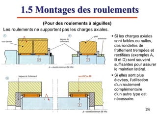 1.5 Montages des roulements
(Pour des roulements à aiguilles)
Les roulements ne supportent pas les charges axiales.
 Si les charges axiales
sont faibles ou nulles,
des rondelles de
frottement trempées et
rectifiées (exemples A,
B et D) sont souvent
suffisantes pour assurer
le maintien latéral.
 Si elles sont plus
élevées, l'utilisation
d'un roulement
complémentaire
d'un autre type est
nécessaire.
24
 