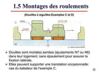 1.5 Montages des roulements
(Douilles à aiguilles-Examples C et D)
25
 Douilles sont montées serrées (ajustements N7 ou N6)
dans leur logement, sans épaulement pour assurer la
fixation latérale.
 Elles peuvent supporter une translation occasionnelle:
cas du baladeur de l'exemple C.
 