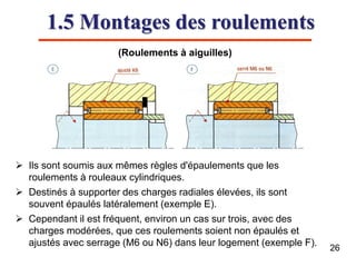 1.5 Montages des roulements
(Roulements à aiguilles)
26
 Ils sont soumis aux mêmes règles d'épaulements que les
roulements à rouleaux cylindriques.
 Destinés à supporter des charges radiales élevées, ils sont
souvent épaulés latéralement (exemple E).
 Cependant il est fréquent, environ un cas sur trois, avec des
charges modérées, que ces roulements soient non épaulés et
ajustés avec serrage (M6 ou N6) dans leur logement (exemple F).
 