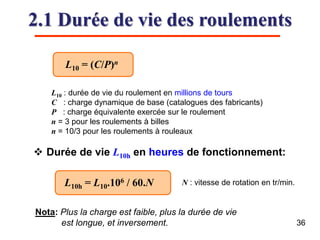 2.1 Durée de vie des roulements
36
L10 : durée de vie du roulement en millions de tours
C : charge dynamique de base (catalogues des fabricants)
P : charge équivalente exercée sur le roulement
n = 3 pour les roulements à billes
n = 10/3 pour les roulements à rouleaux
 Durée de vie L10h en heures de fonctionnement:
L10 = (C/P)n
N : vitesse de rotation en tr/min.L10h = L10.106 / 60.N
Nota: Plus la charge est faible, plus la durée de vie
est longue, et inversement.
 