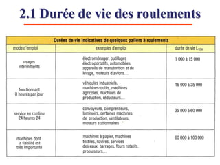 2.1 Durée de vie des roulements
 