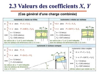 (Cas général d'une charge combinée)
2.3 Valeurs des coefficients X, Y
 