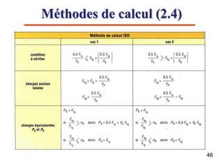 Méthodes de calcul (2.4)
46
 