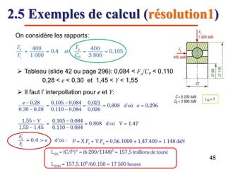 2.5 Exemples de calcul (résolution1)
On considère les rapports:
 Tableau (slide 42 ou page 296): 0,084 ˂ Fa/C0 ˂ 0,110
0,28 ˂ e ˂ 0,30 et 1,45 ˂ Y ˂ 1,55
 Il faut l’ interpollation pour e et Y:
48
 