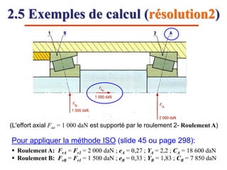 2.5 Exemples de calcul (résolution2)
Pour appliquer la méthode ISO (slide 45 ou page 298):
 Roulement A: FrA = Fr2 = 2 000 daN ; eA = 0,27 ; YA = 2,2 ; CA = 18 600 daN
 Roulement B: FrB = Fr1 = 1 500 daN ; eB = 0,33 ; YB = 1,83 ; CB = 7 850 daN
(L'effort axial Fae = 1 000 daN est supporté par le roulement 2- Roulement A)
 