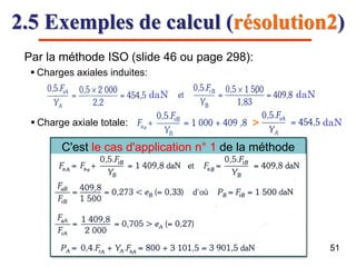 2.5 Exemples de calcul (résolution2)
Par la méthode ISO (slide 46 ou page 298):
daN daN
 Charges axiales induites:
 Charge axiale totale: daN˃
C'est le cas d'application n° 1 de la méthode
51
 