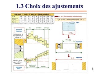1.3 Choix des ajustements
5
 