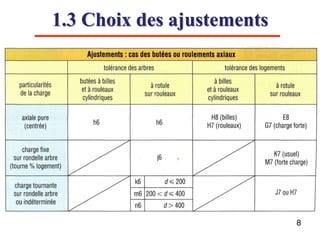 1.3 Choix des ajustements
8
 